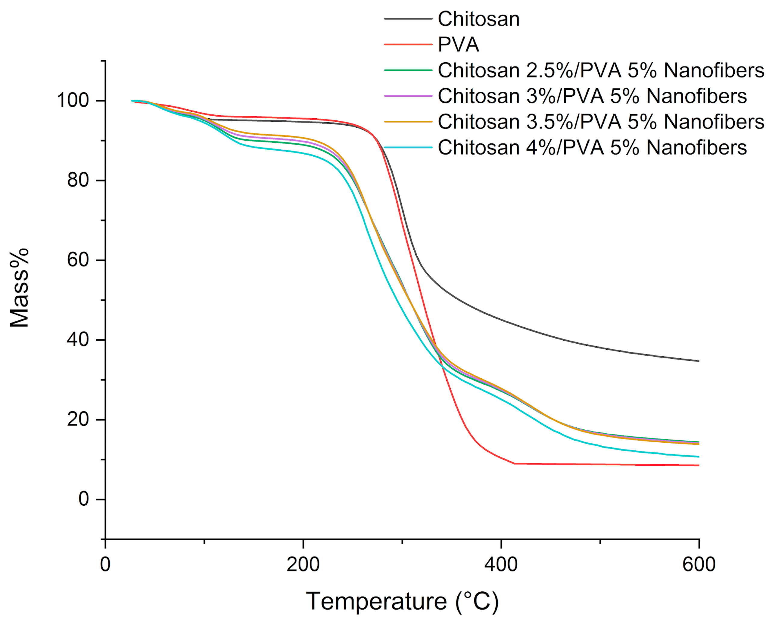 Polymers 15 02037 g004