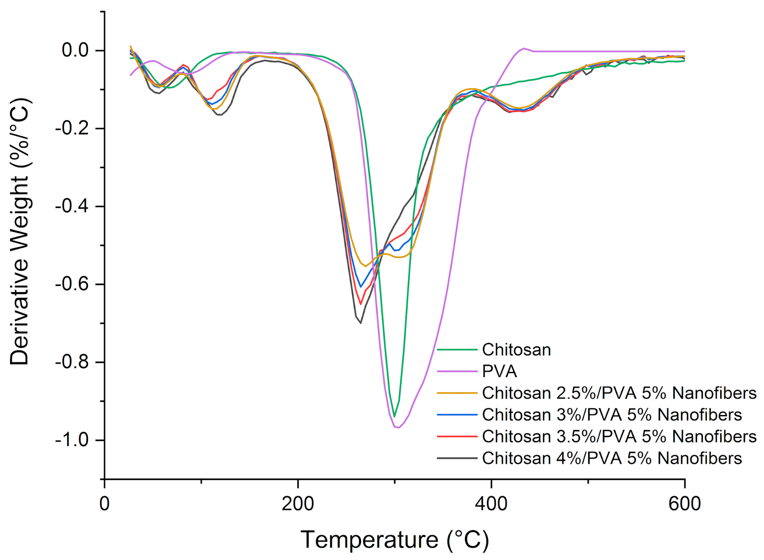 Polymers 15 02037 g005