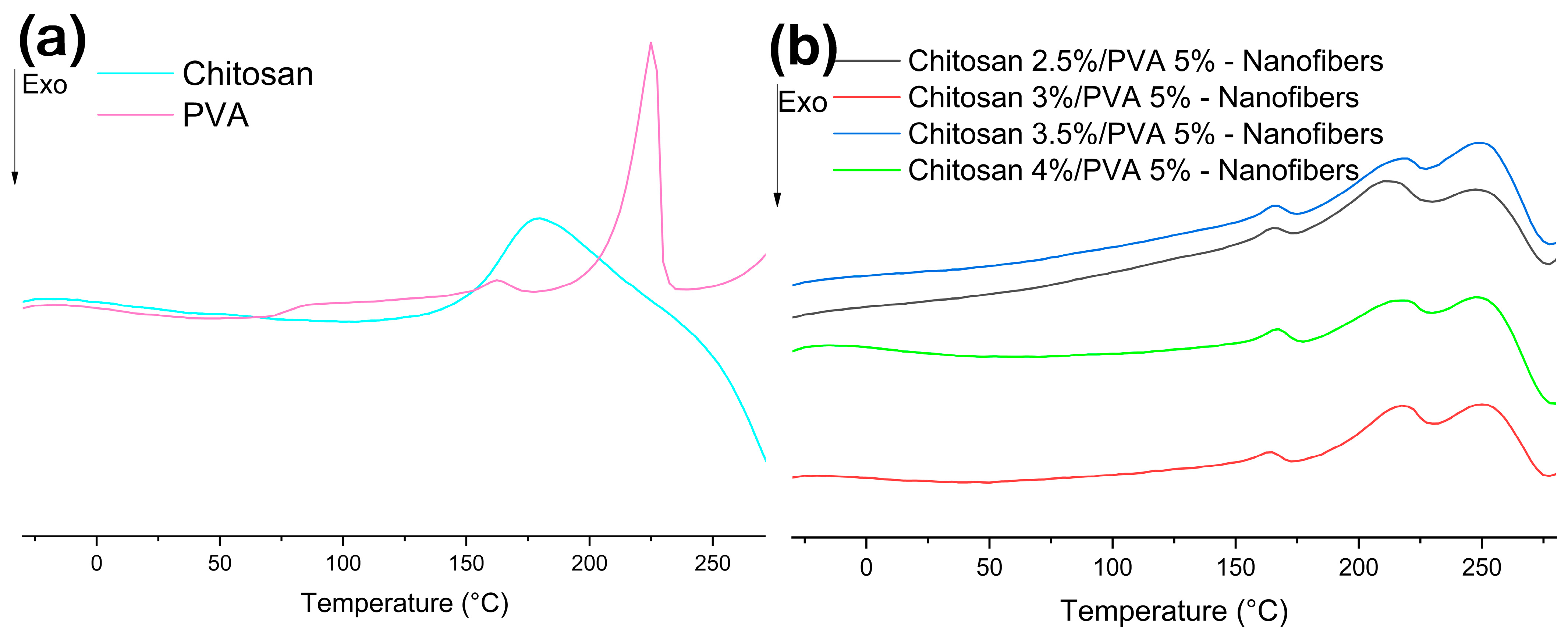 Polymers 15 02037 g006