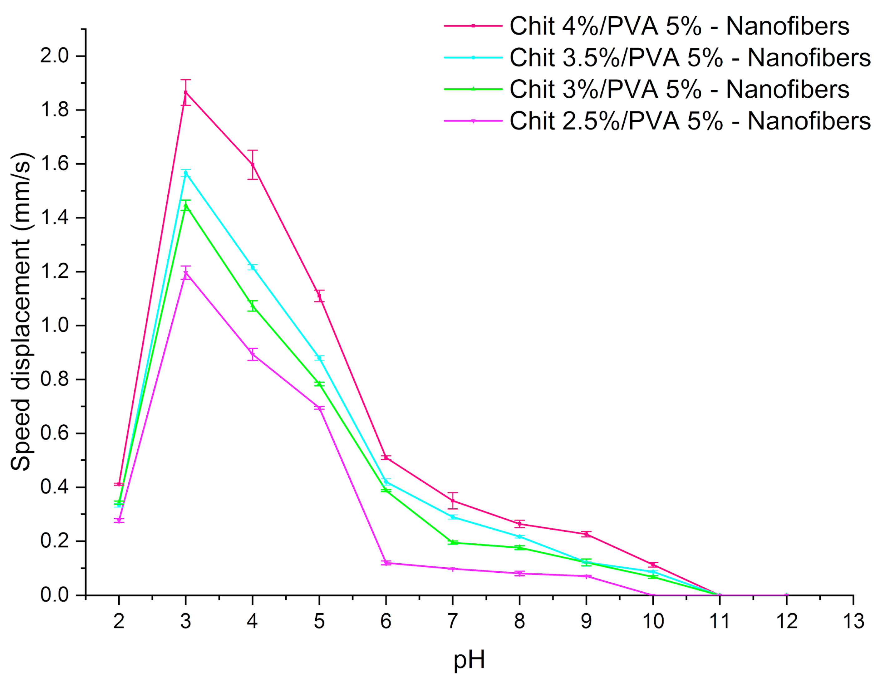 Polymers 15 02037 g010