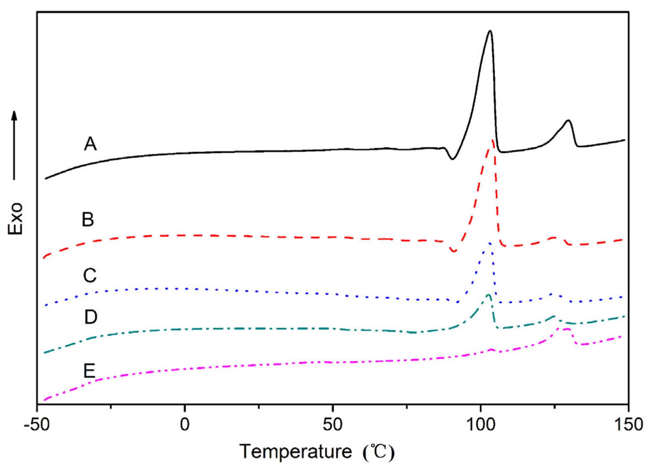 Polymers 15 02040 g003