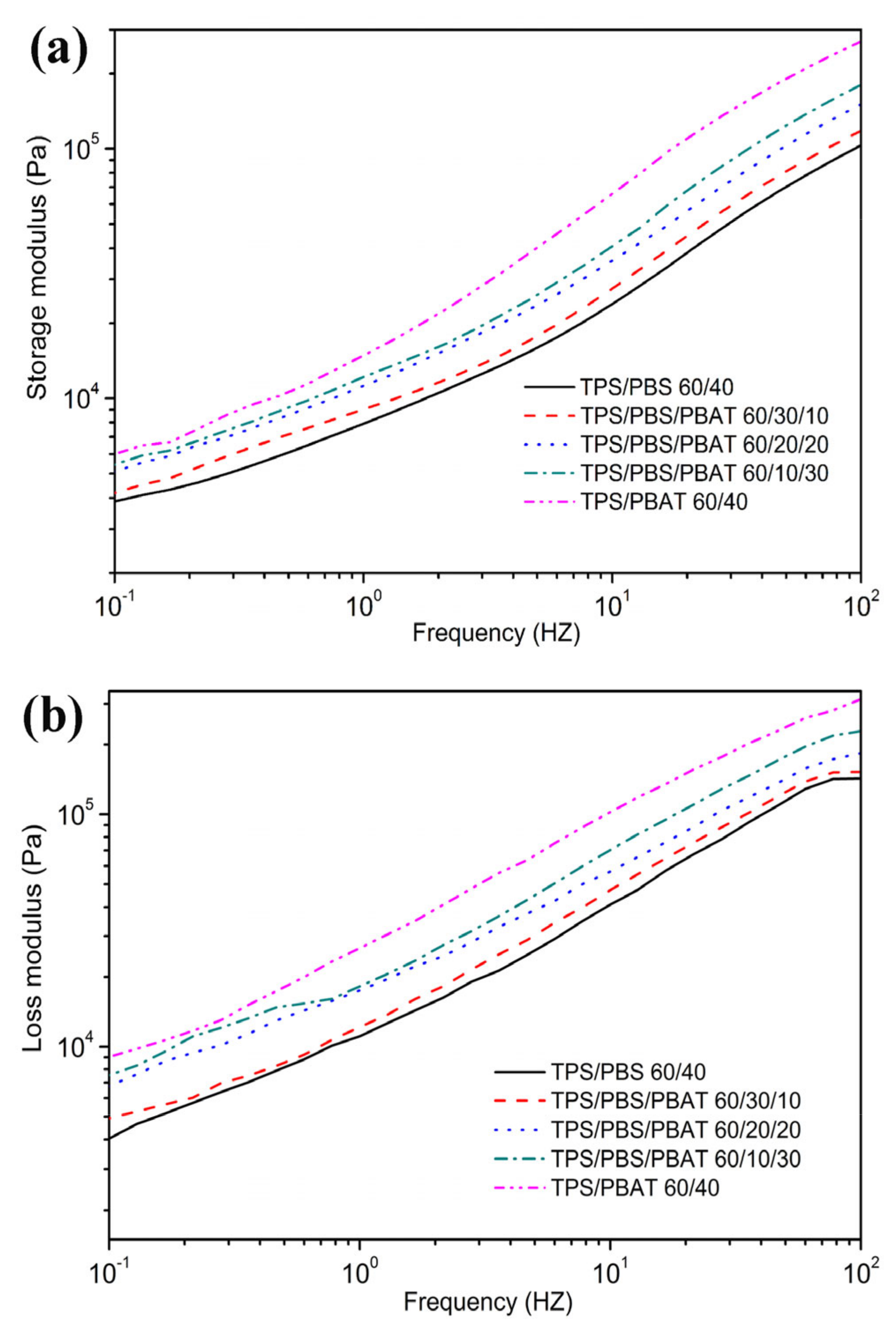 Polymers 15 02040 g006