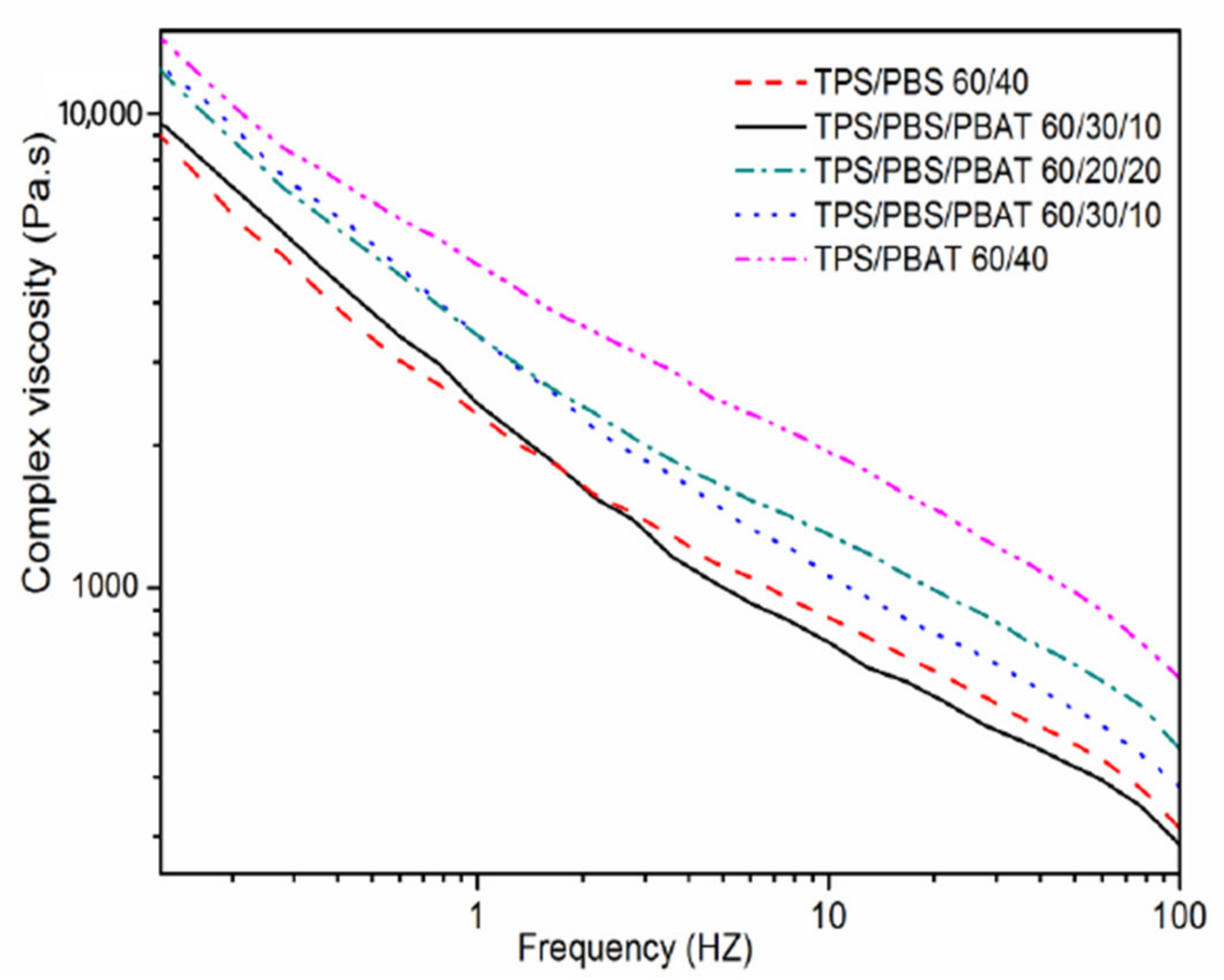 Polymers 15 02040 g007