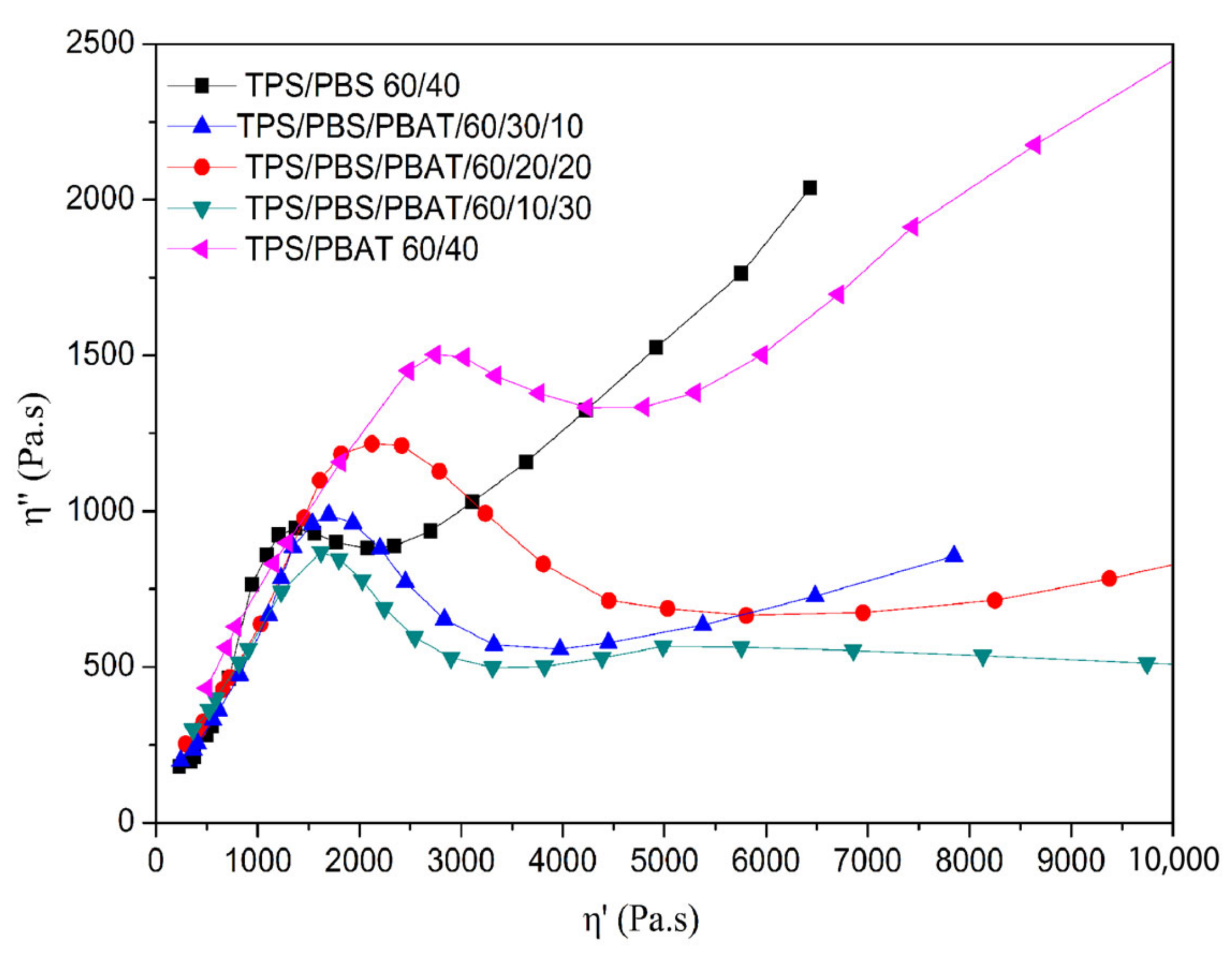 Polymers 15 02040 g008