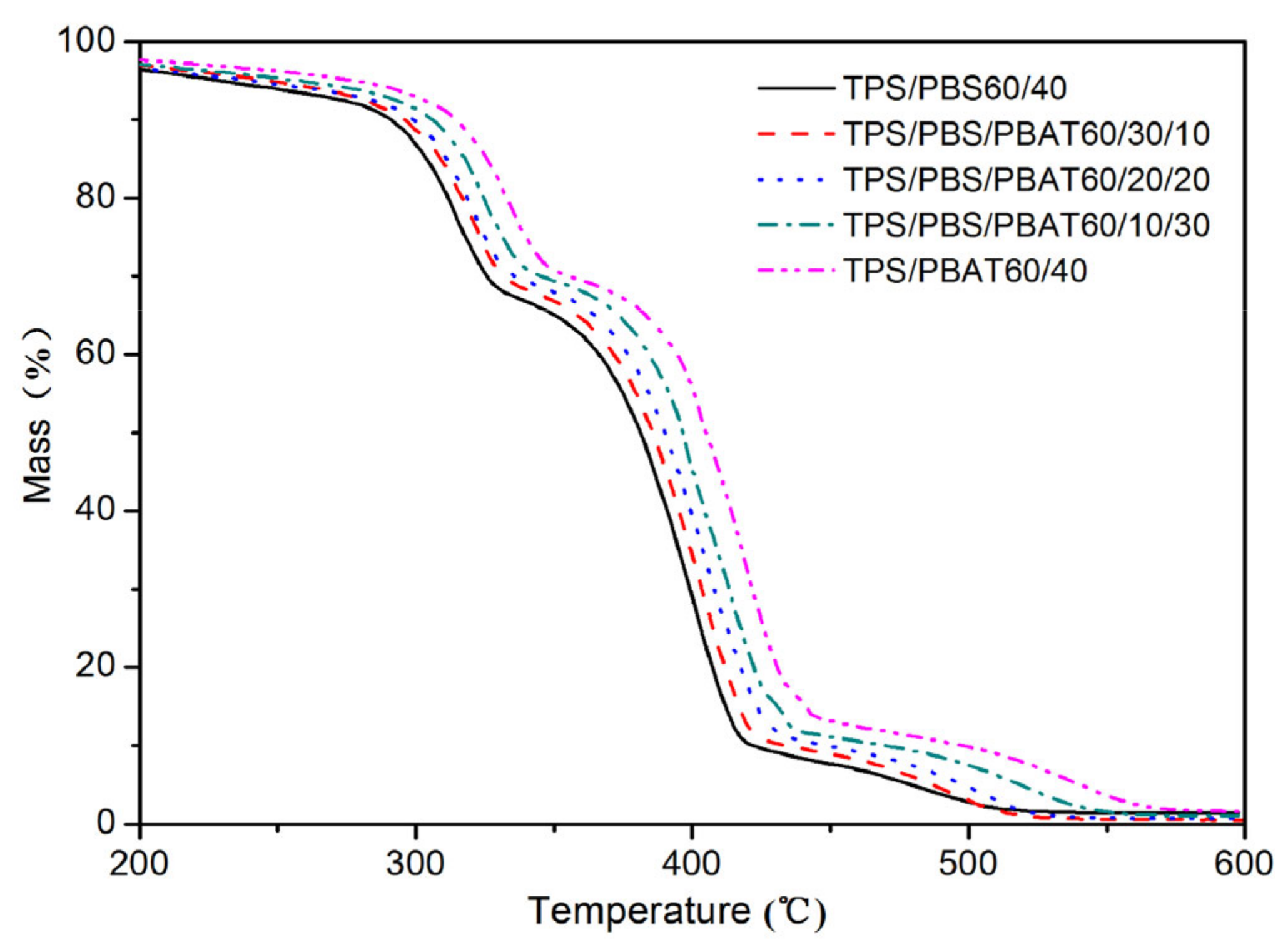 Polymers 15 02040 g010