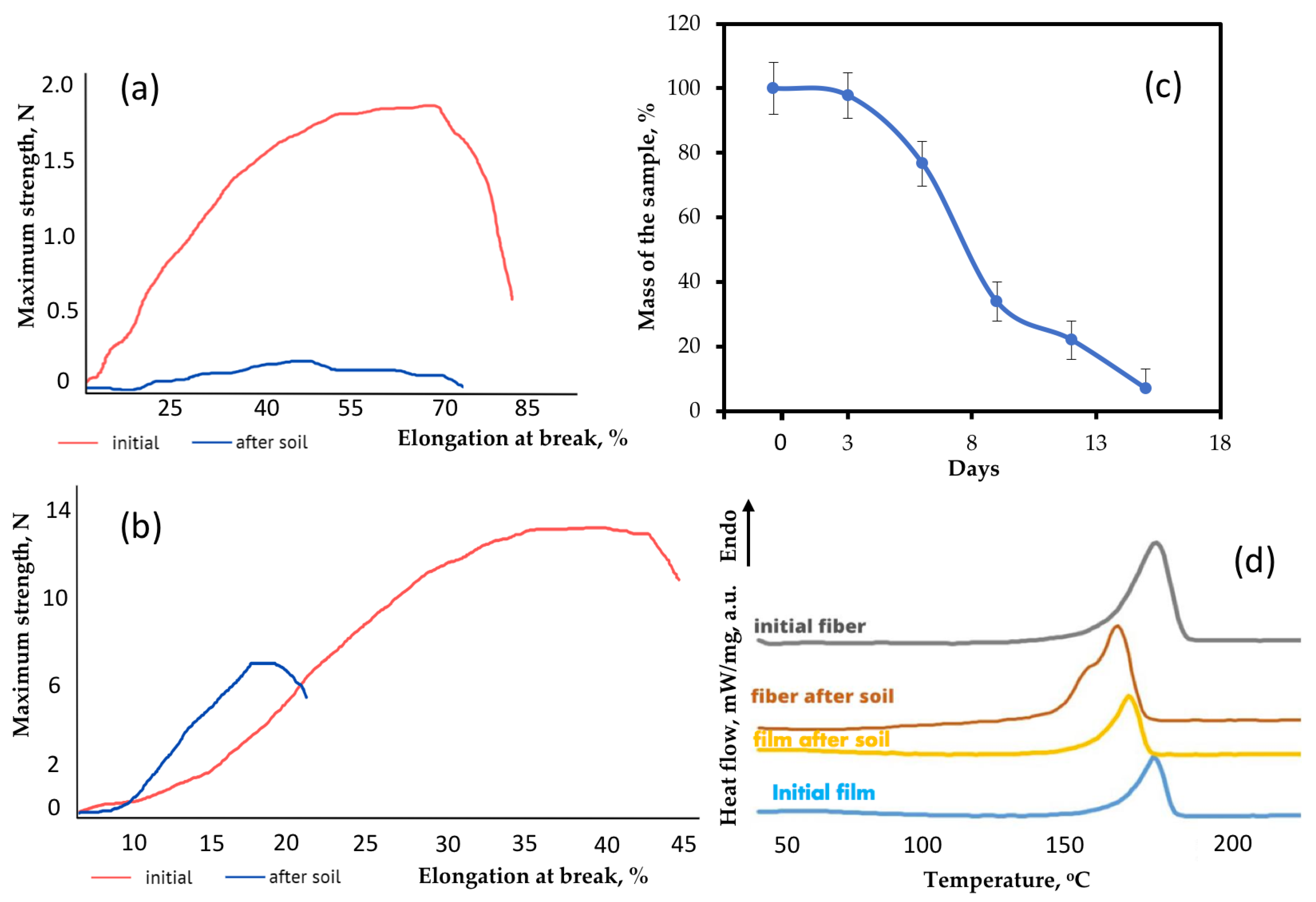 Polymers 15 02042 g007