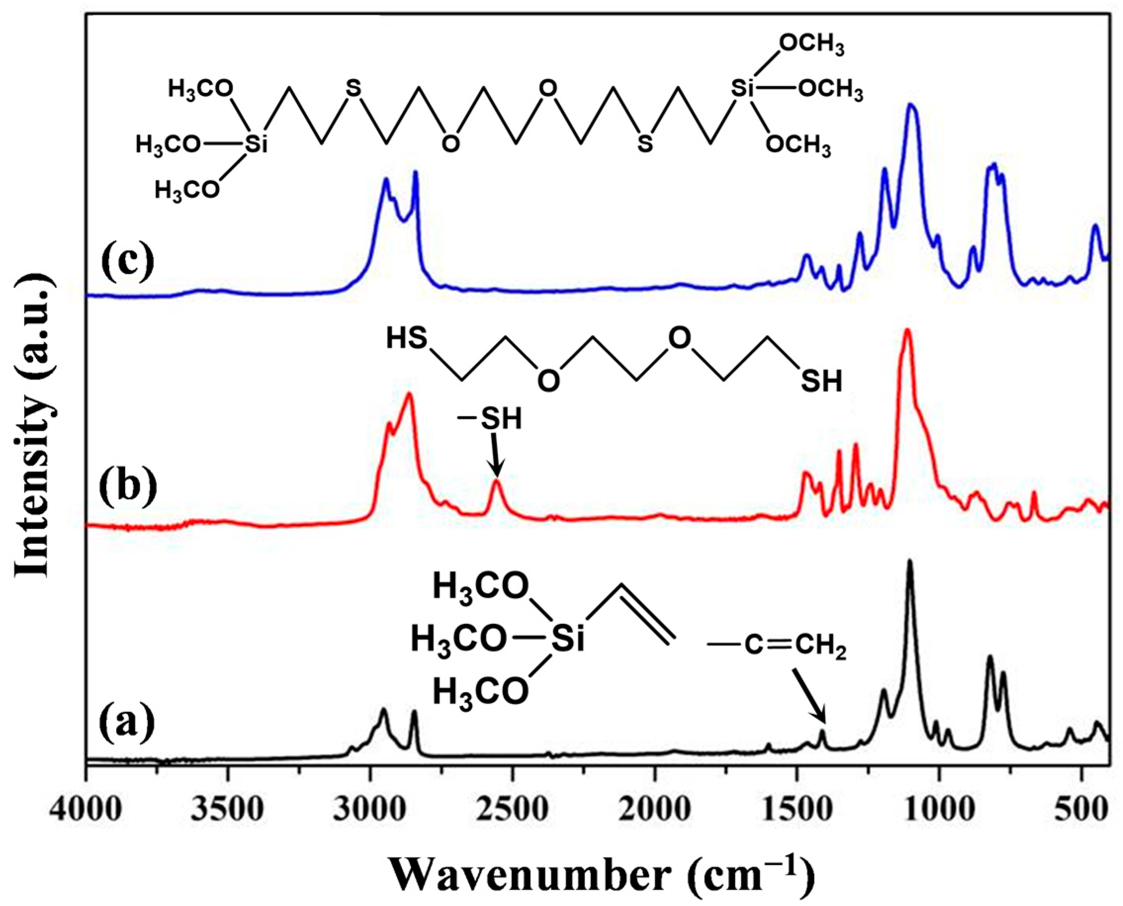 Polymers 15 02043 g001