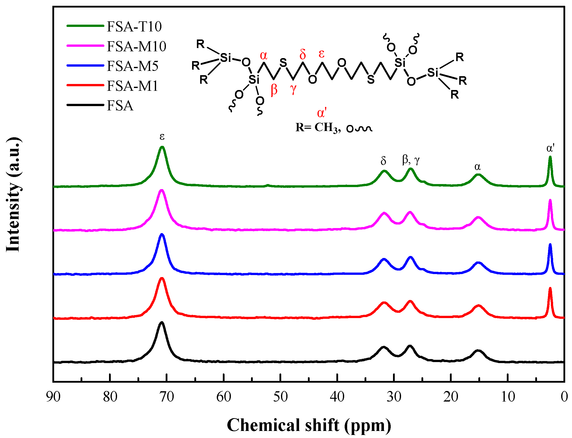 Polymers 15 02043 g003