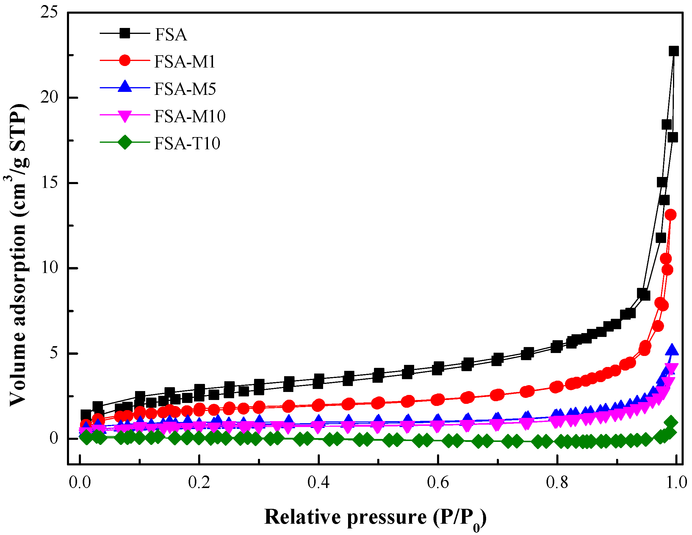 Polymers 15 02043 g005