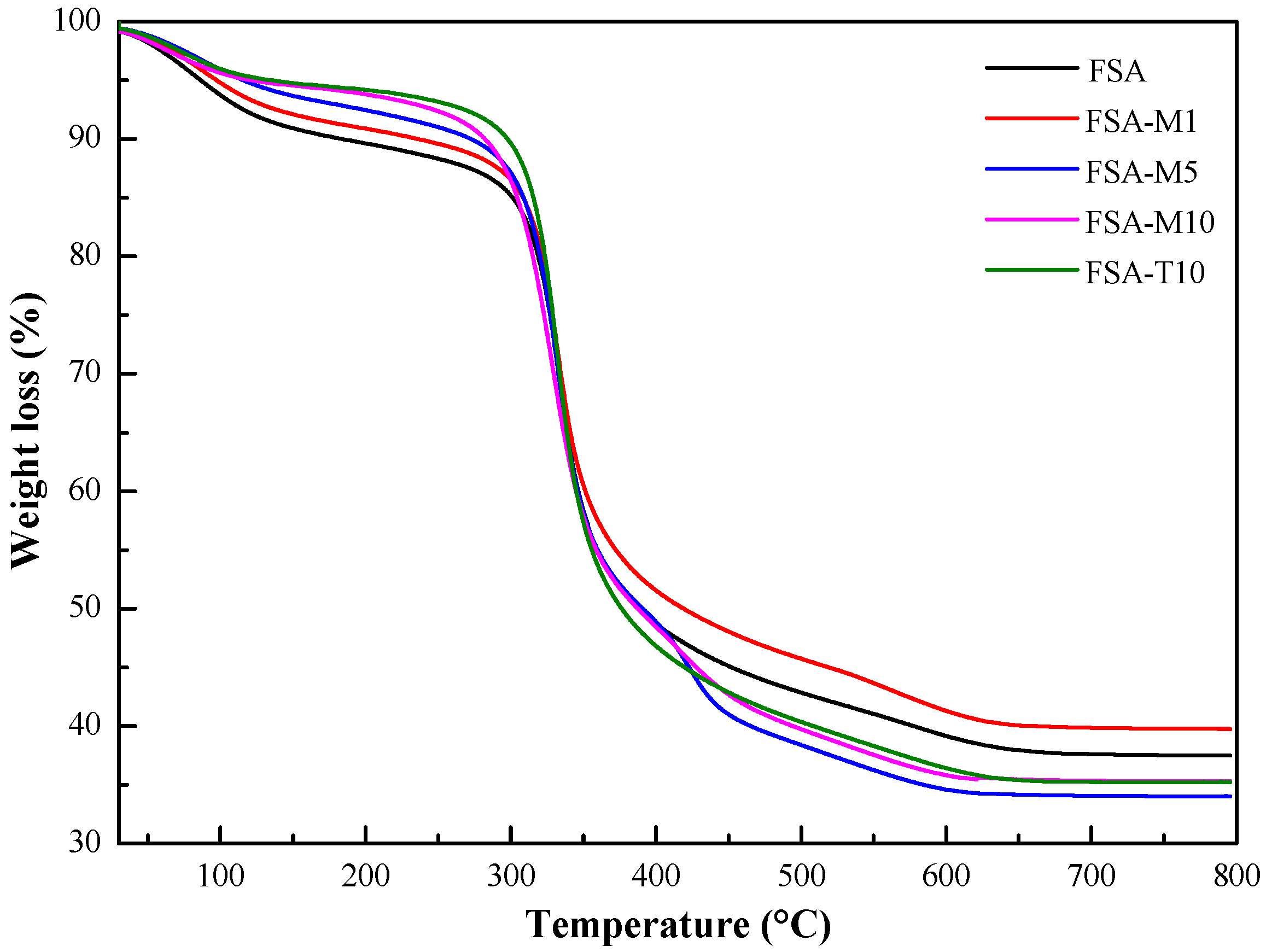 Polymers 15 02043 g008