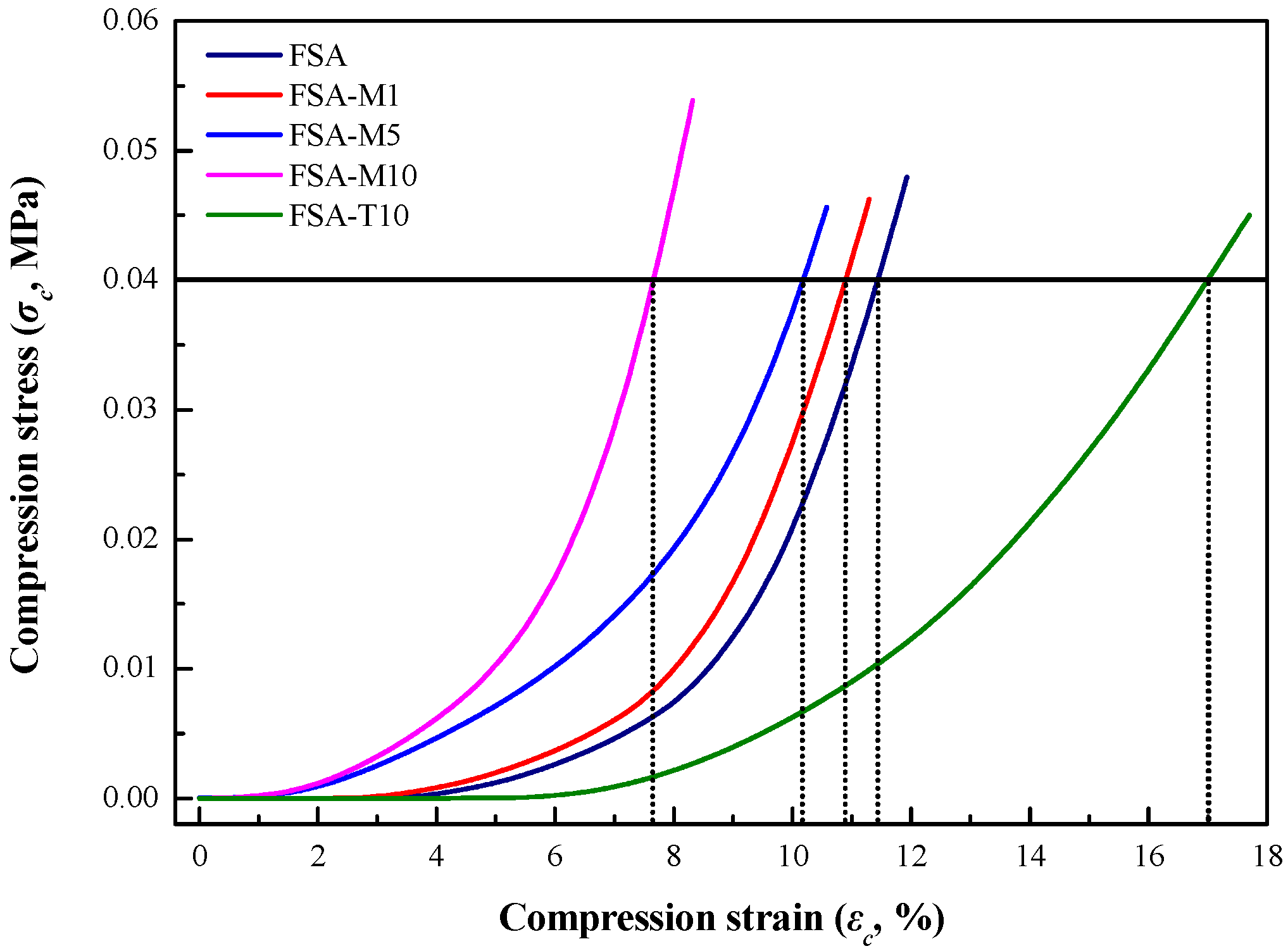 Polymers 15 02043 g010