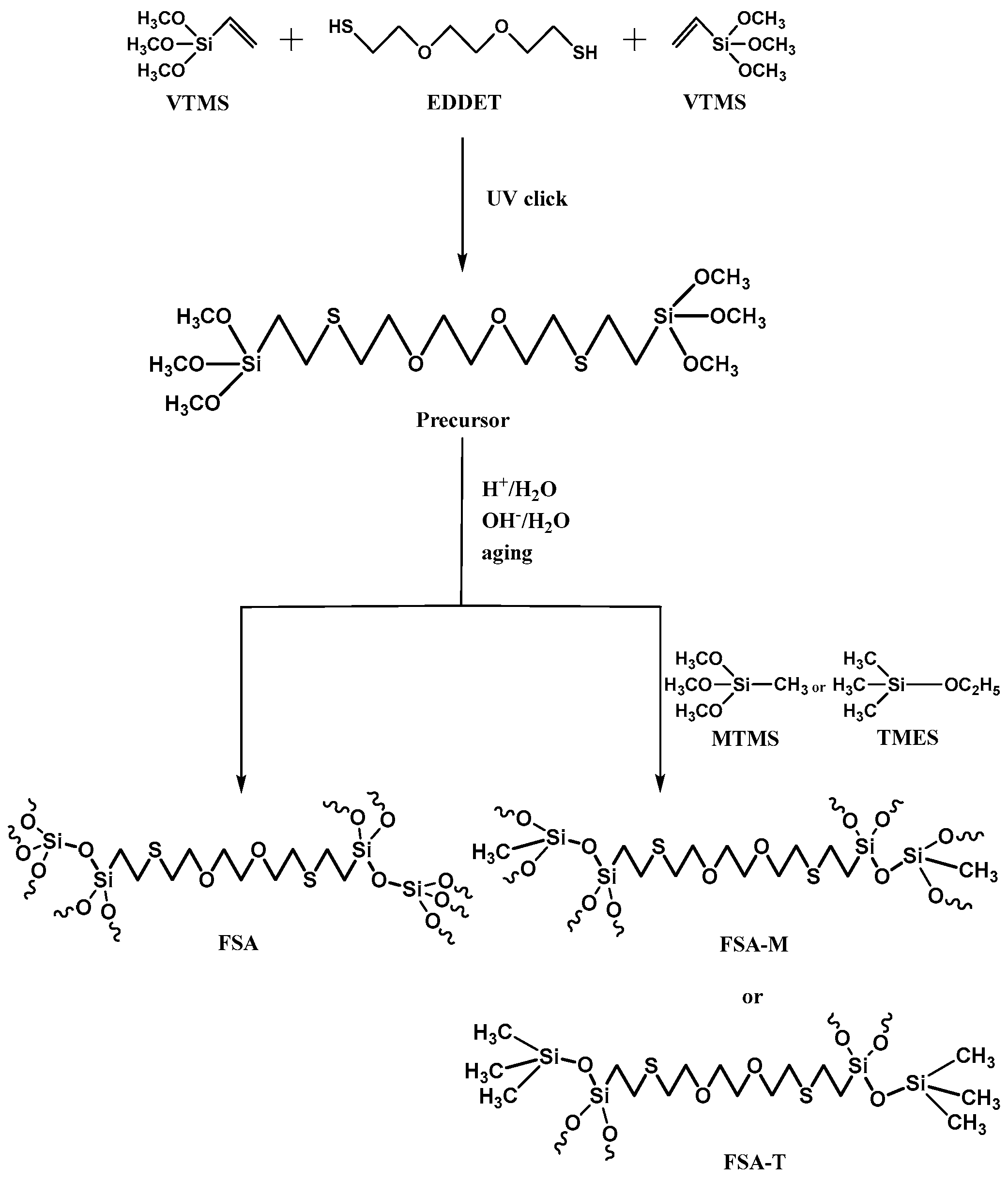 Polymers 15 02043 sch001