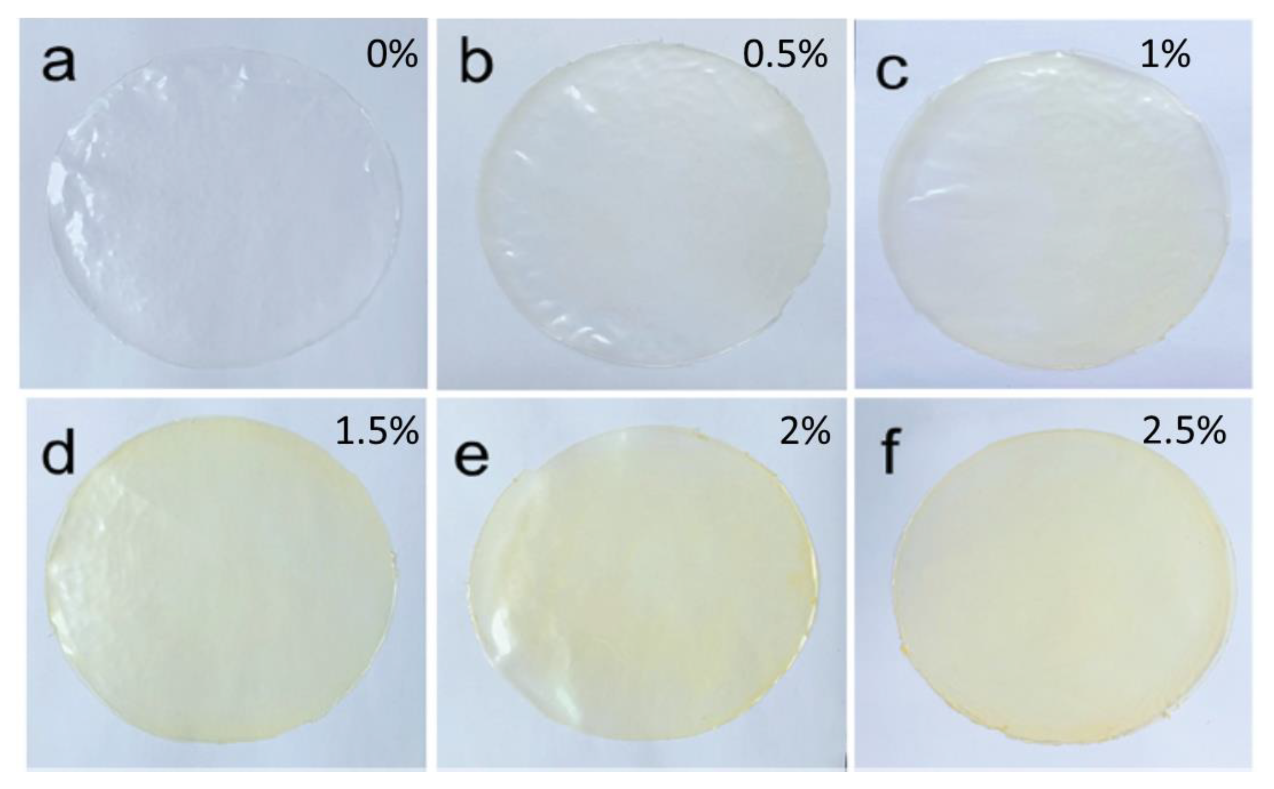 Polymers 15 02046 g001 Polymers 15 02046 g001