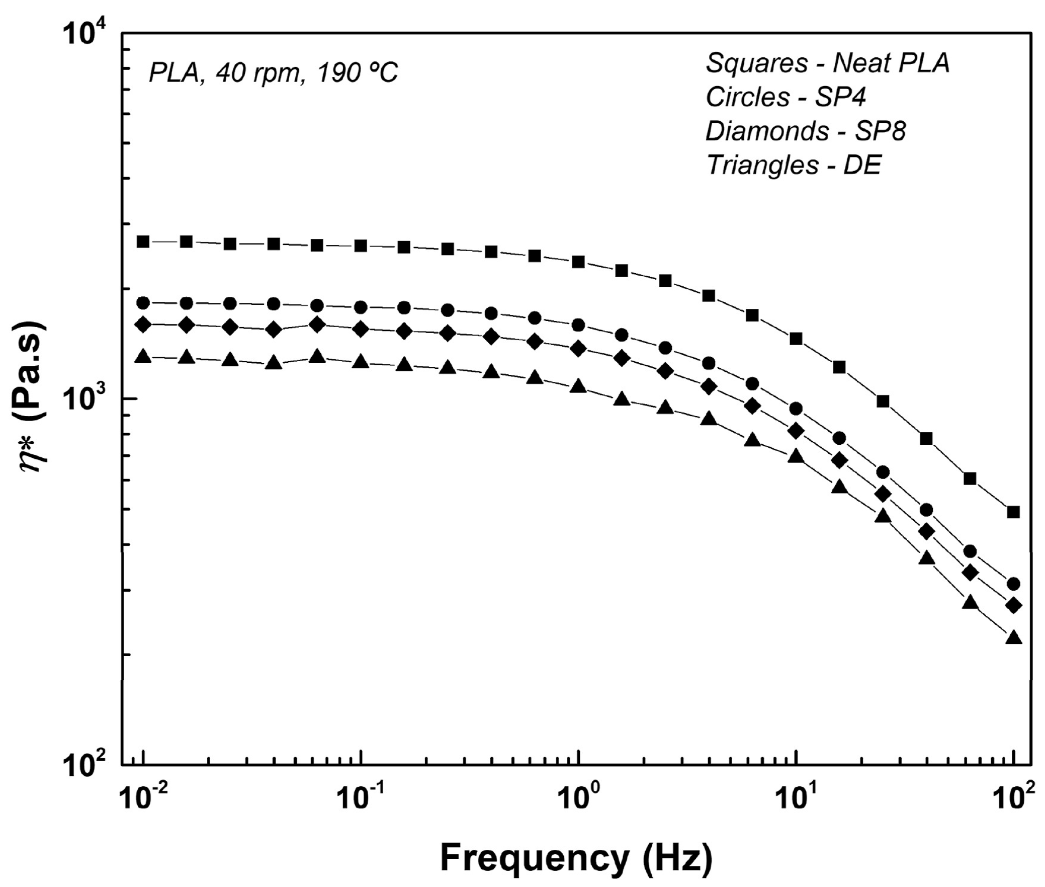 Polymers 15 02047 g006