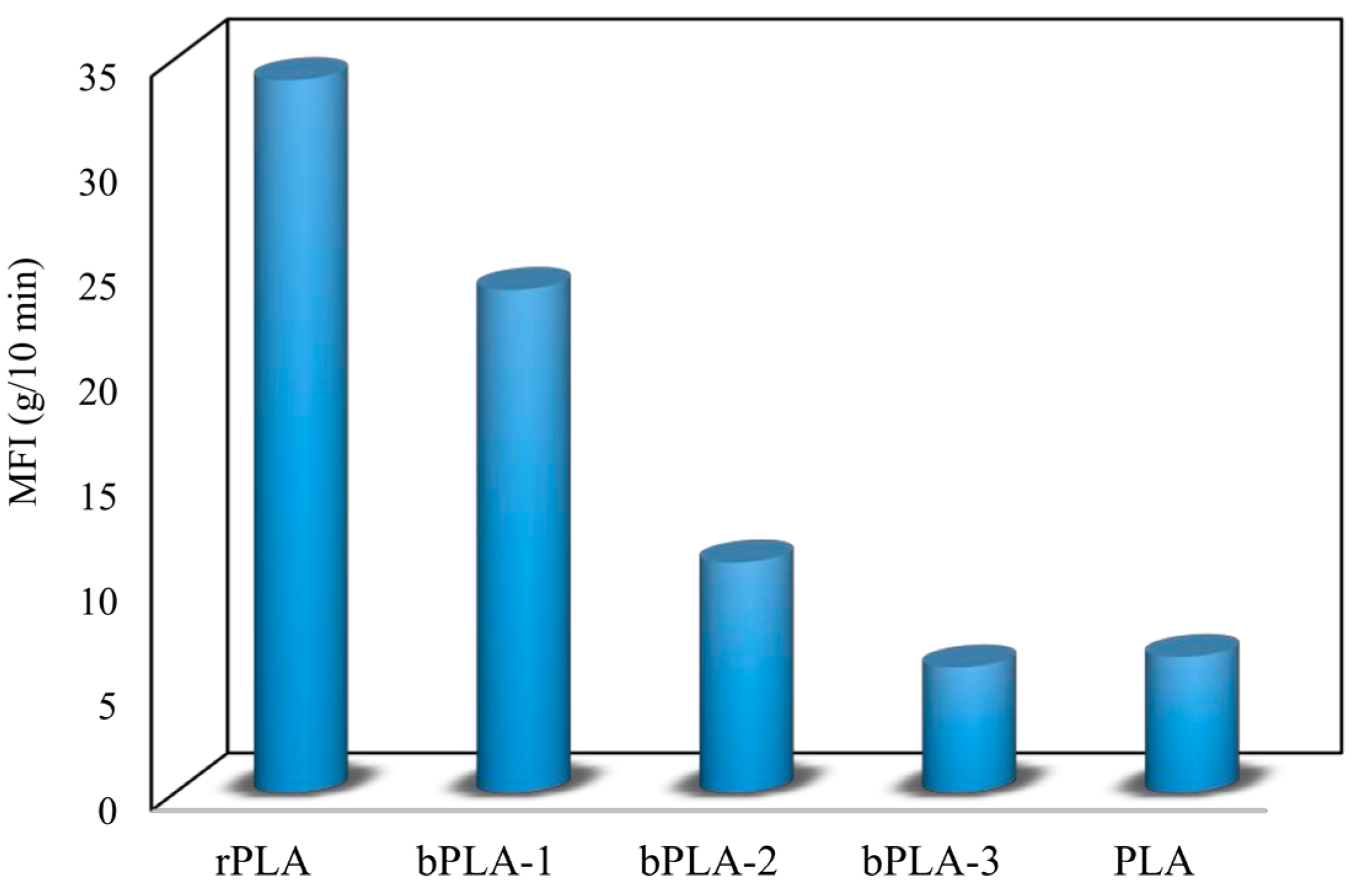Polymers 15 02047 g007