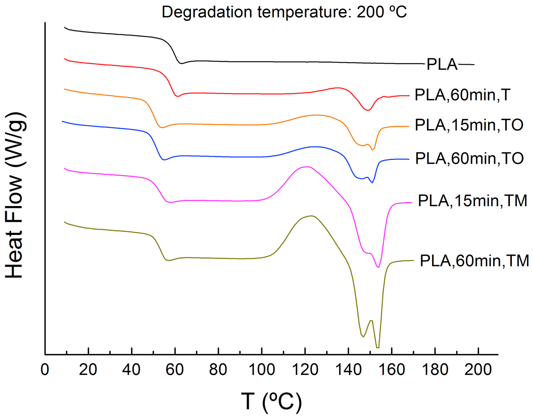 Polymers 15 02047 g009