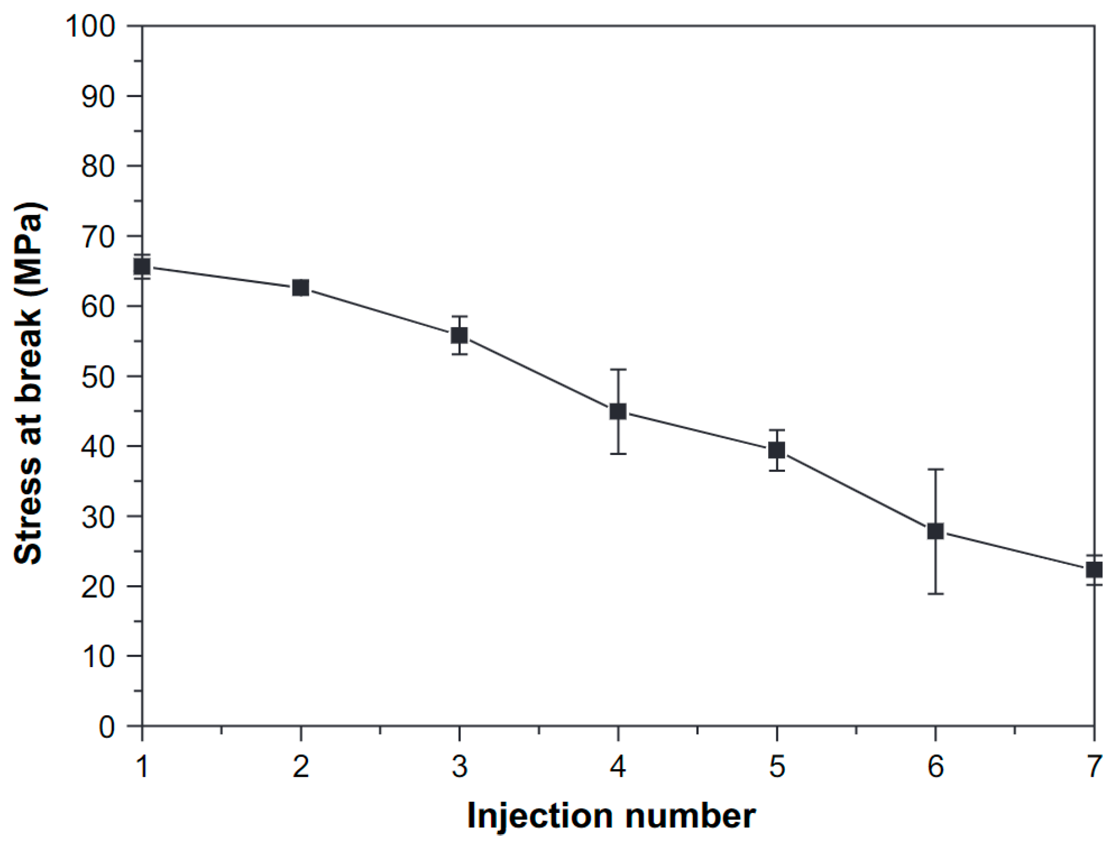 Polymers 15 02047 g011