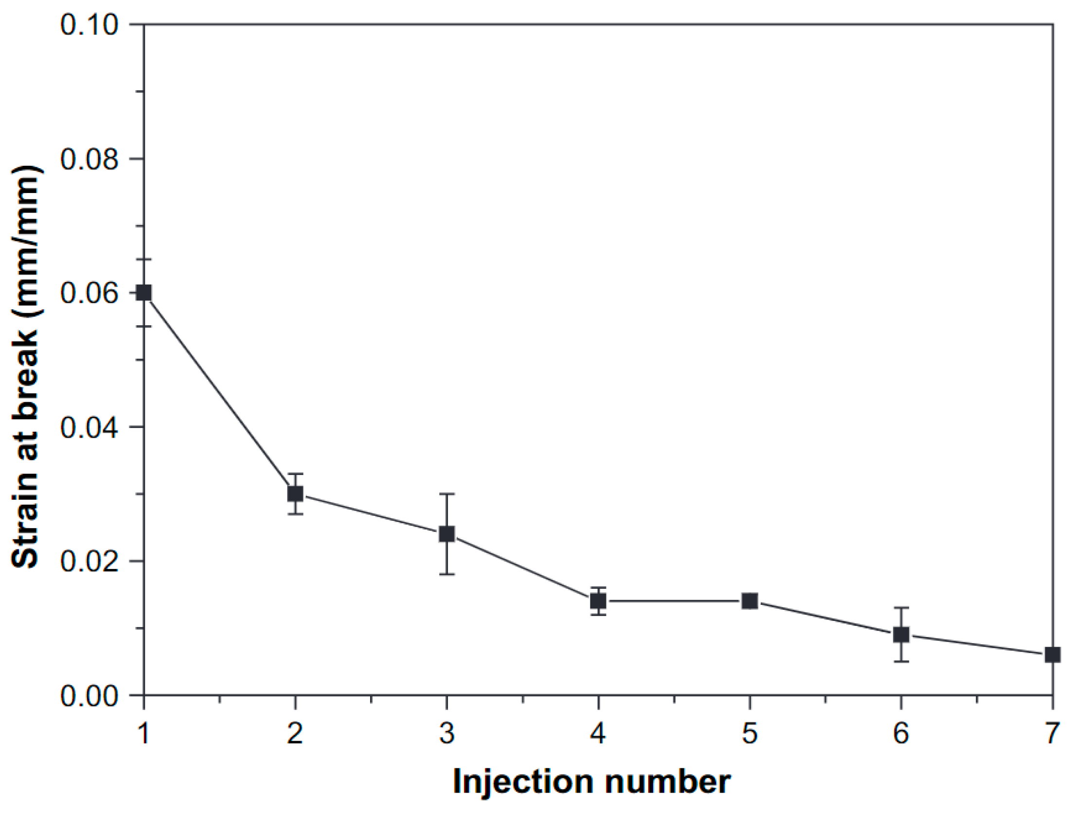 Polymers 15 02047 g012