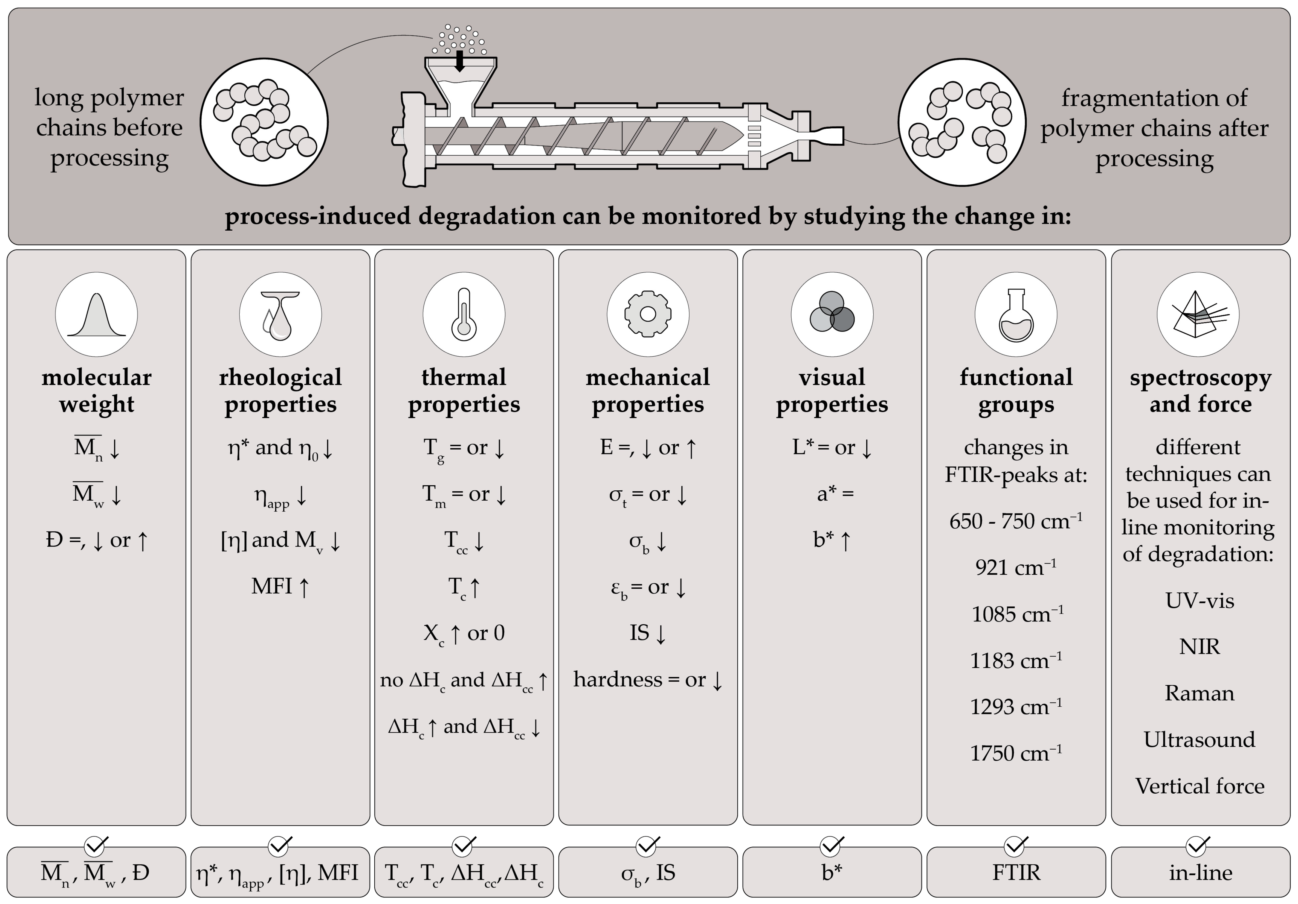 Polymers 15 02047 g015