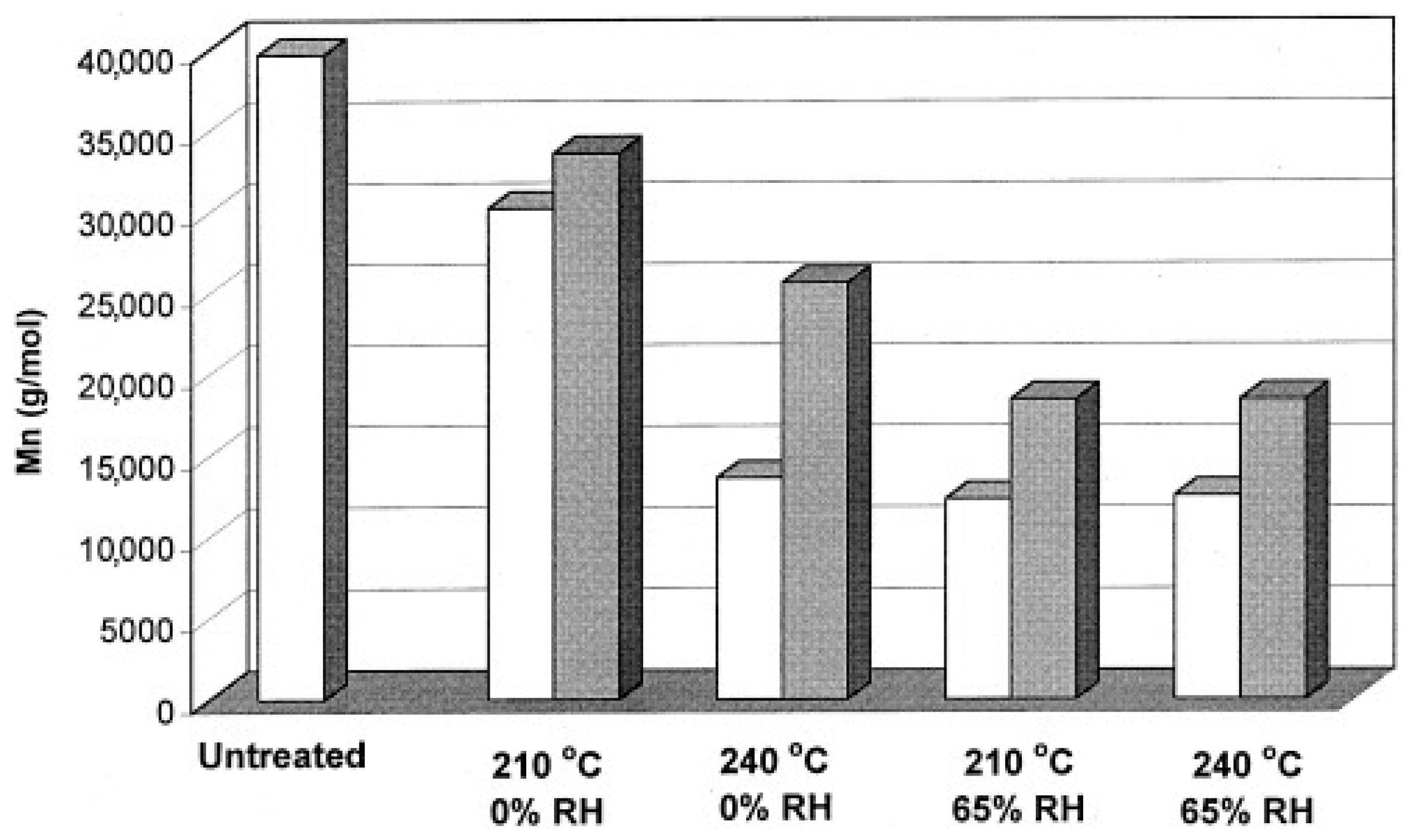 Polymers 15 02047 g016