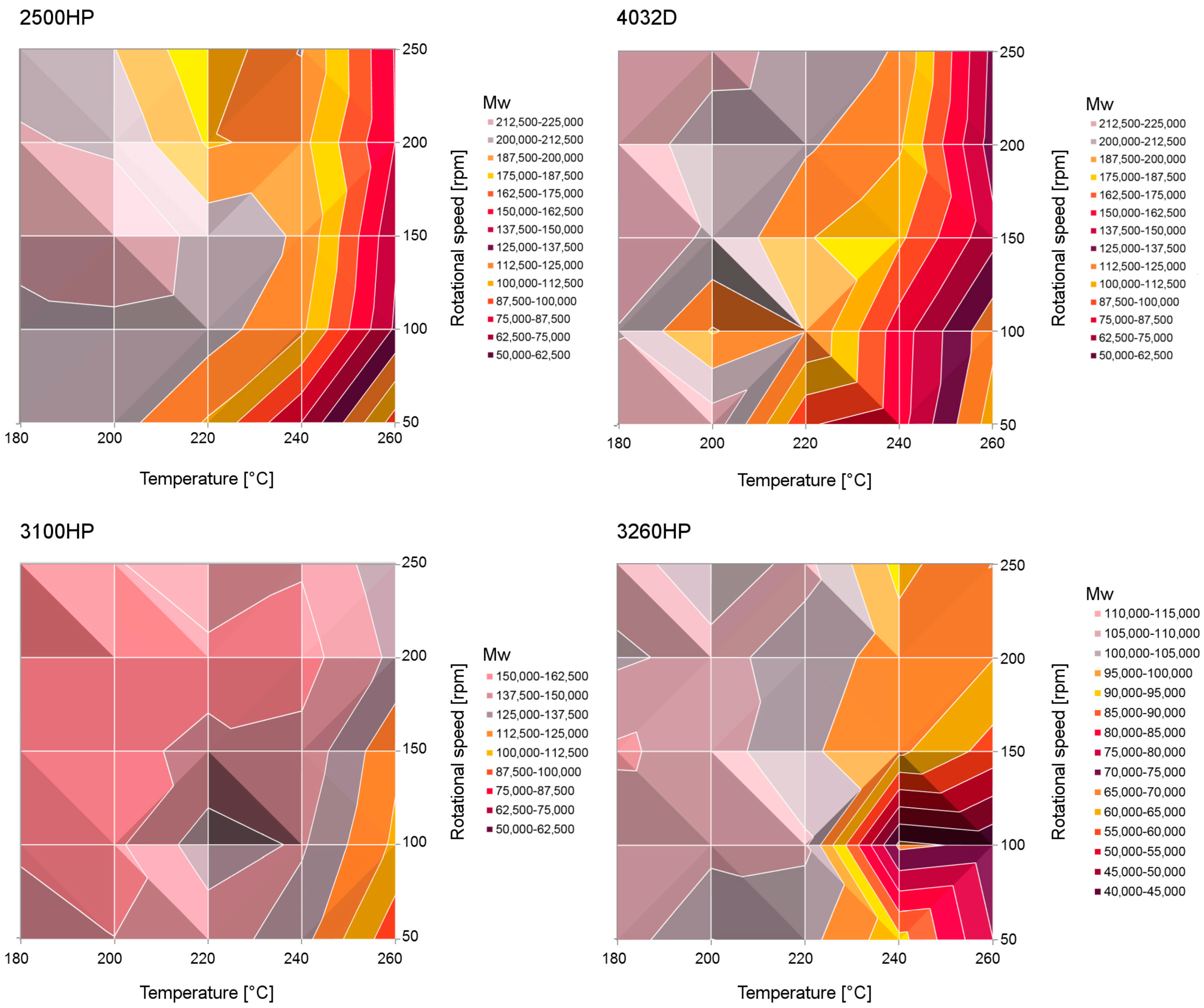 Polymers 15 02047 g017