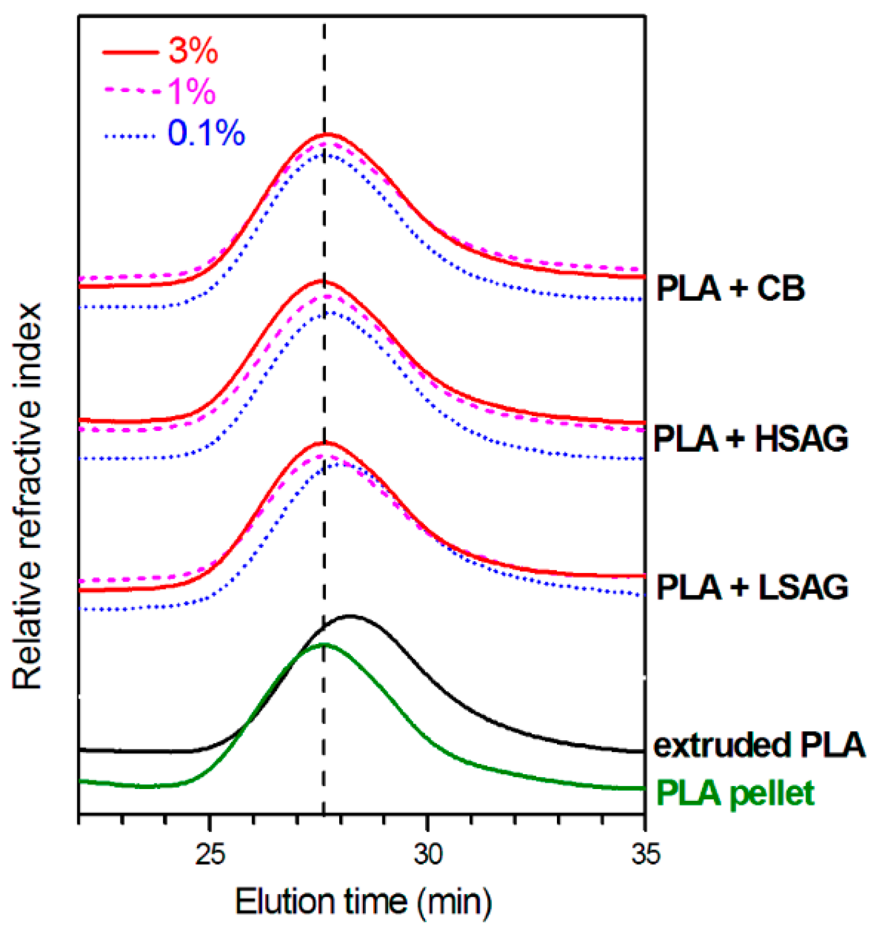 Polymers 15 02047 g022