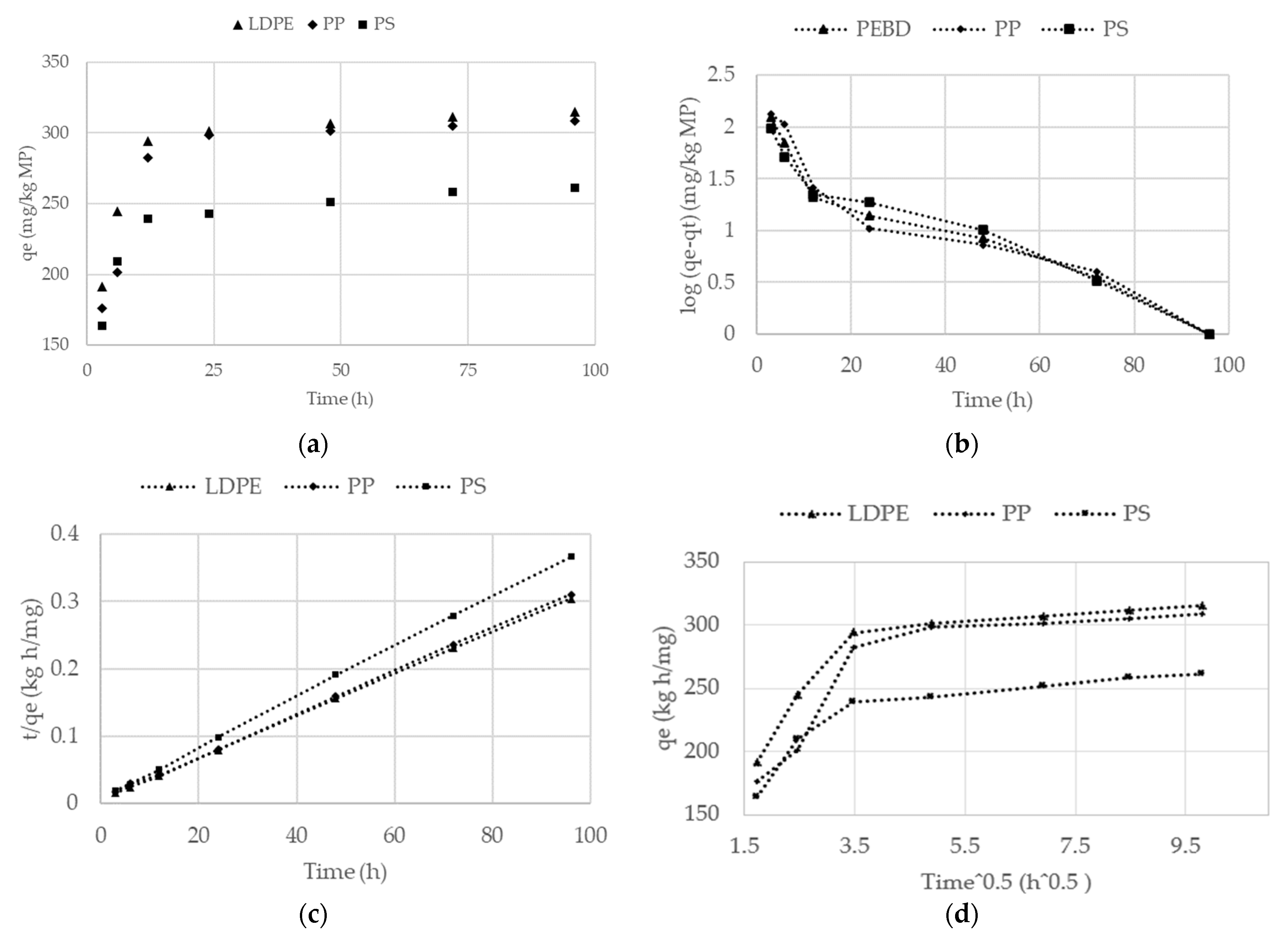 Polymers 15 02050 g003