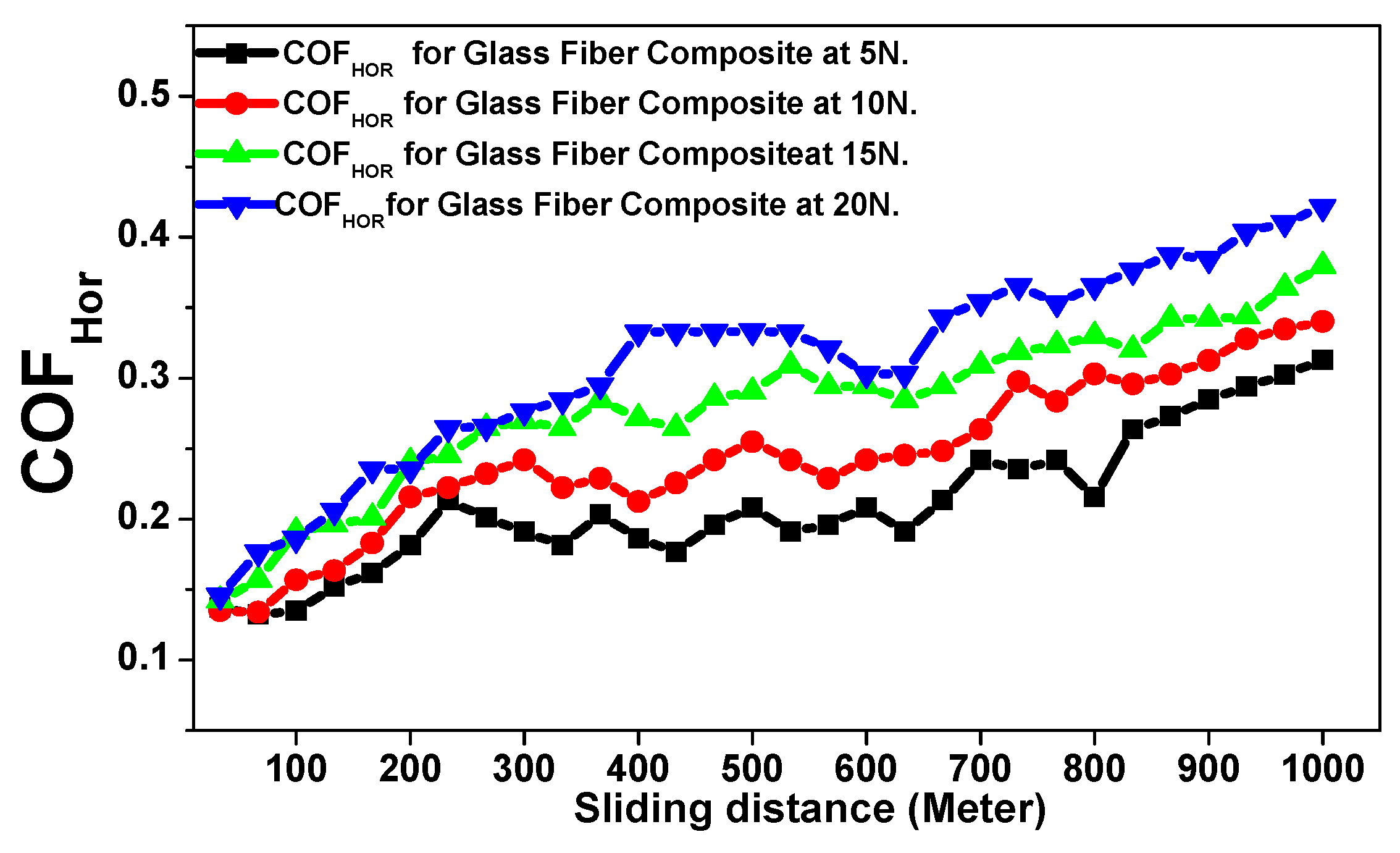 Polymers 15 02064 g007