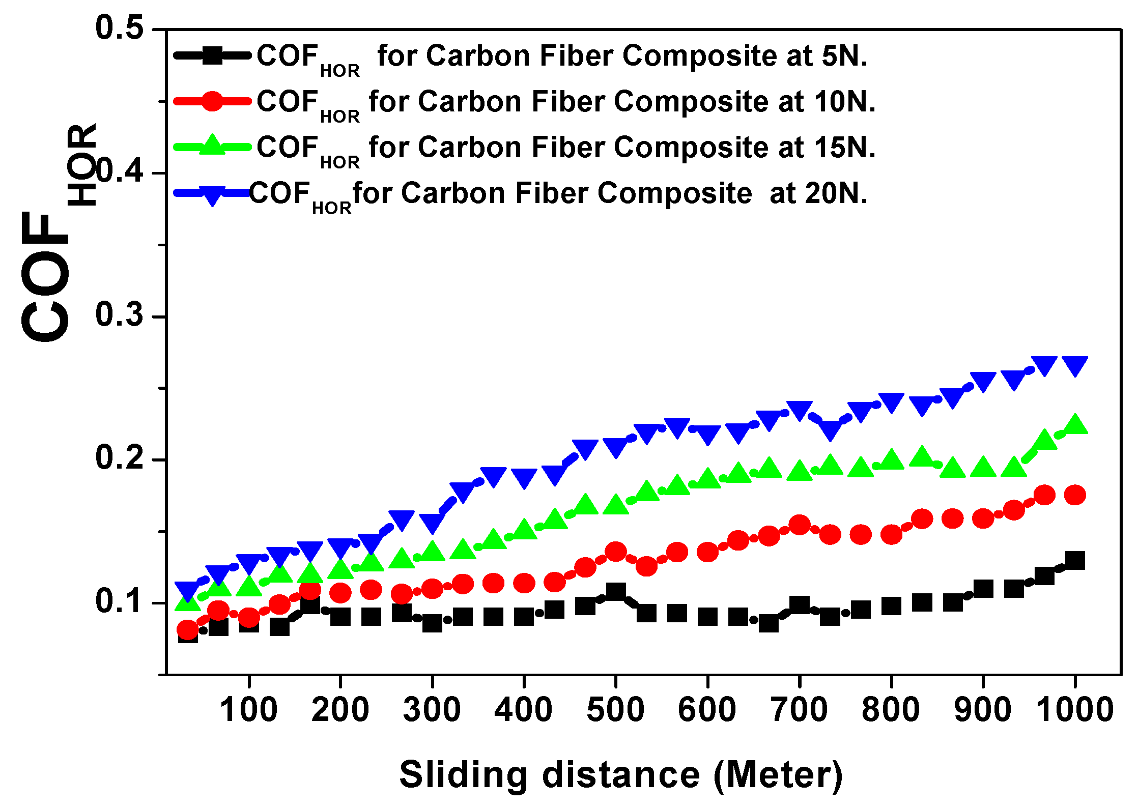 Polymers 15 02064 g013
