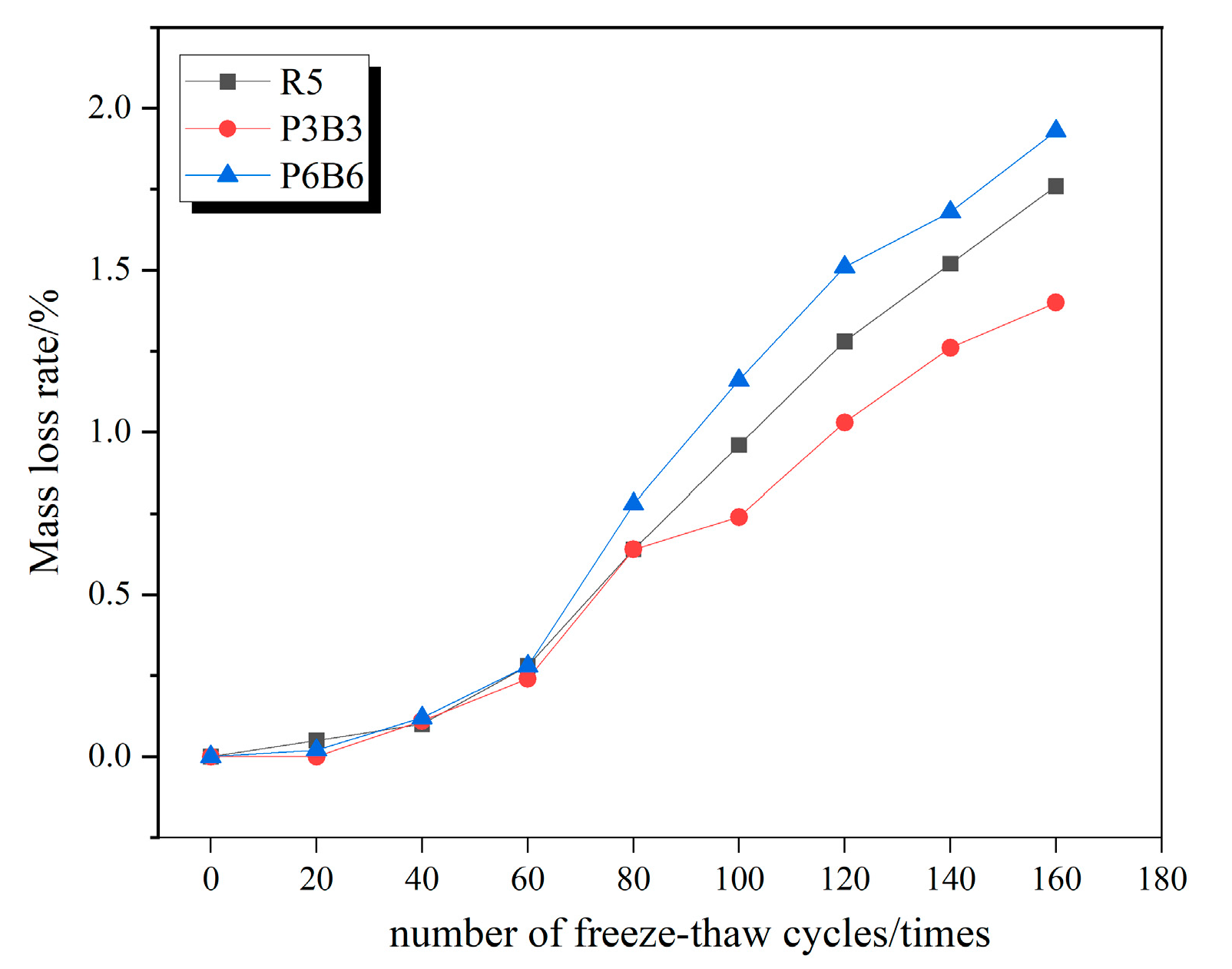 Polymers 15 02066 g007 Polymers 15 02066 g007