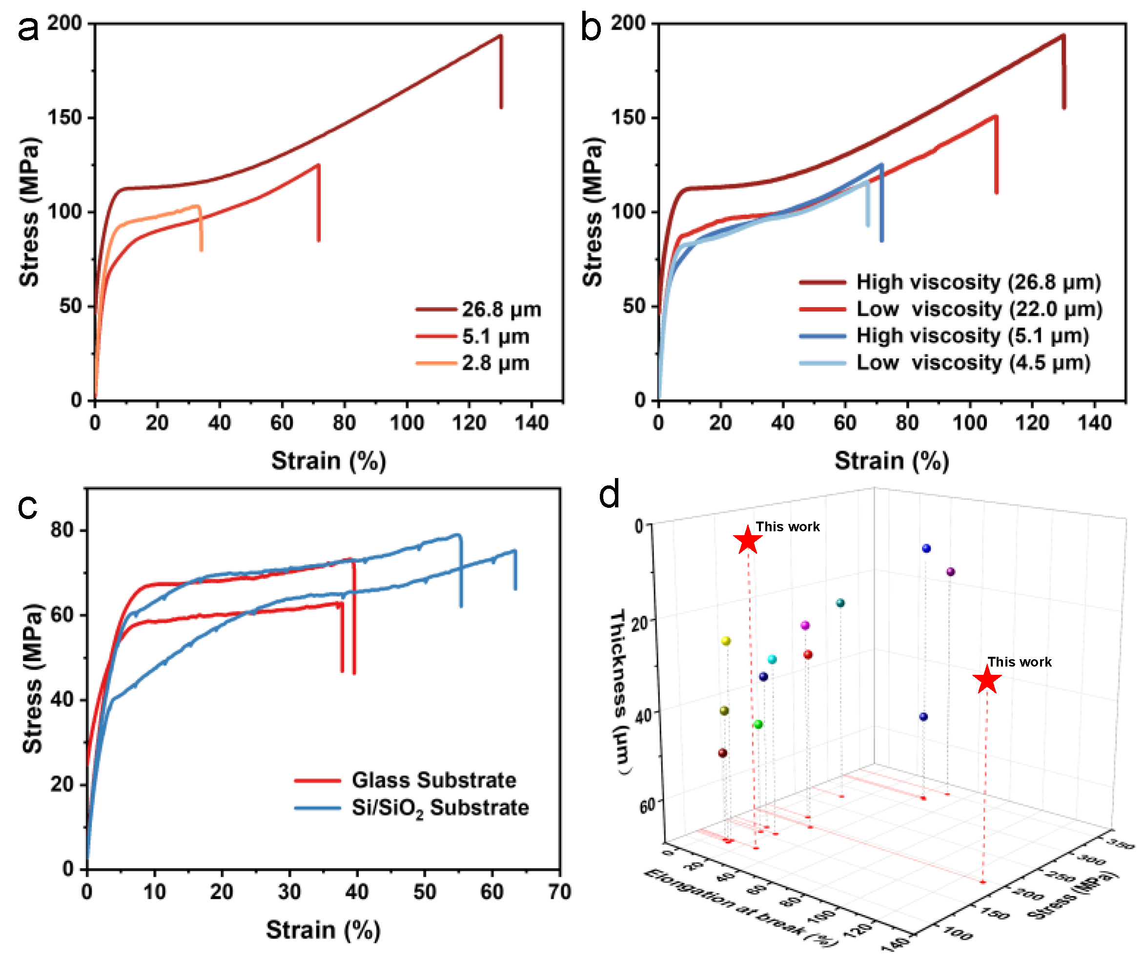 Polymers 15 02073 g005