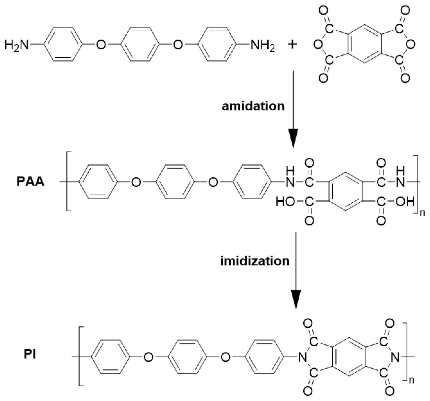 Polymers 15 02073 sch001
