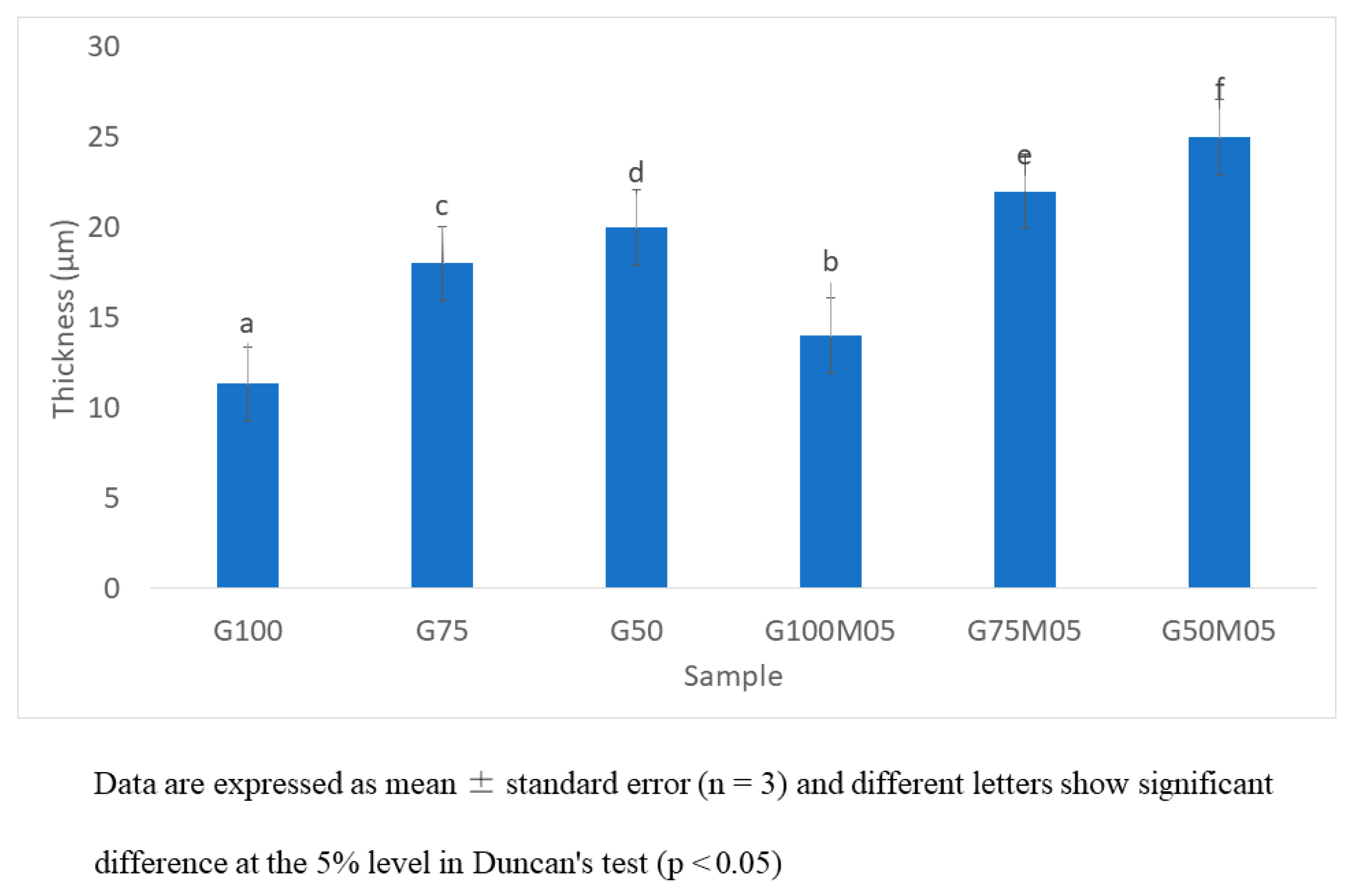 Polymers 15 02075 g001