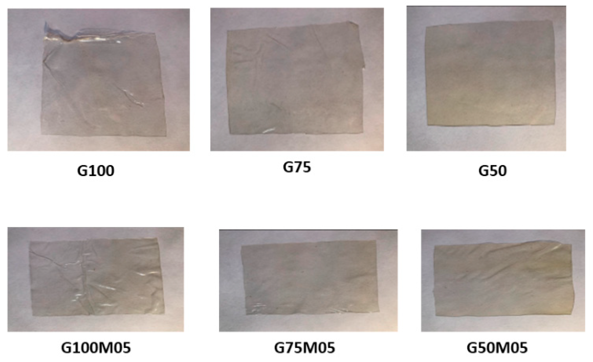 Polymers 15 02075 g002