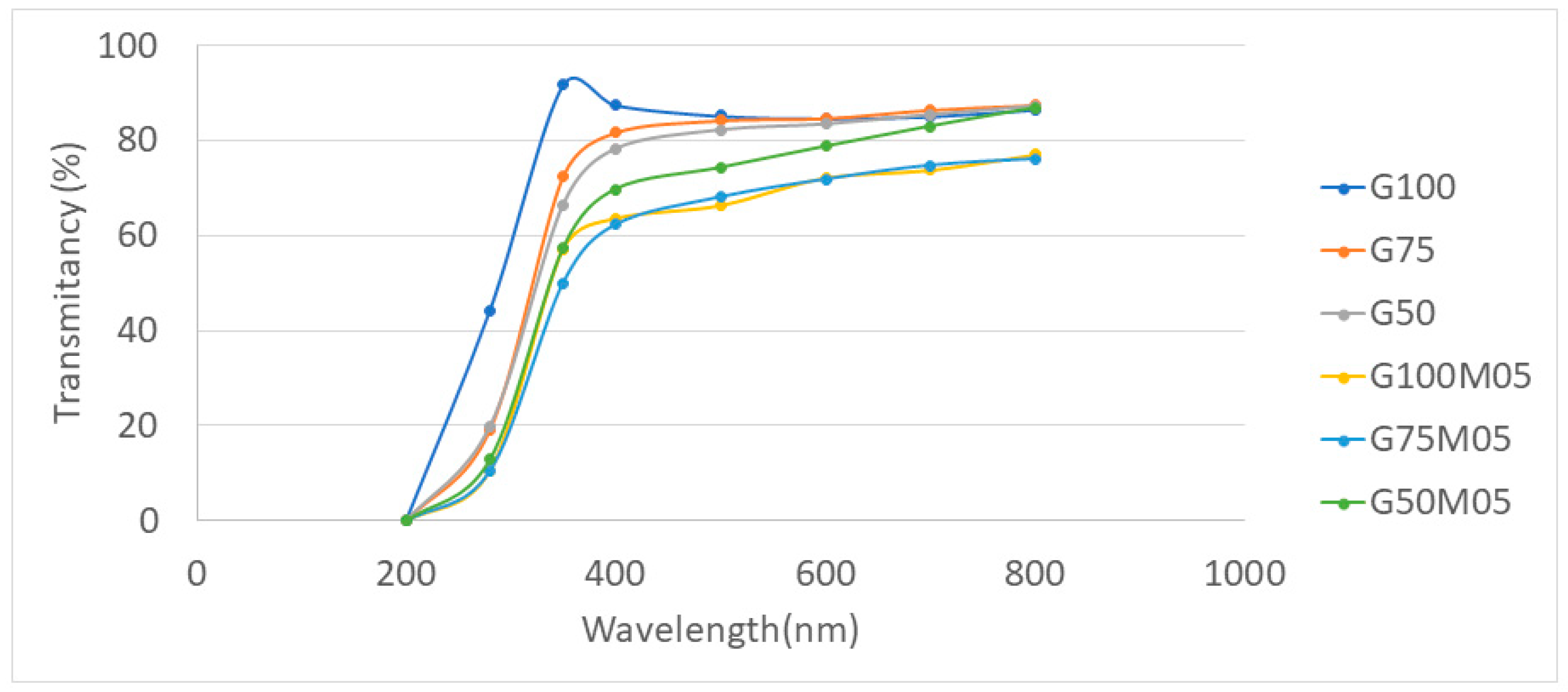 Polymers 15 02075 g003
