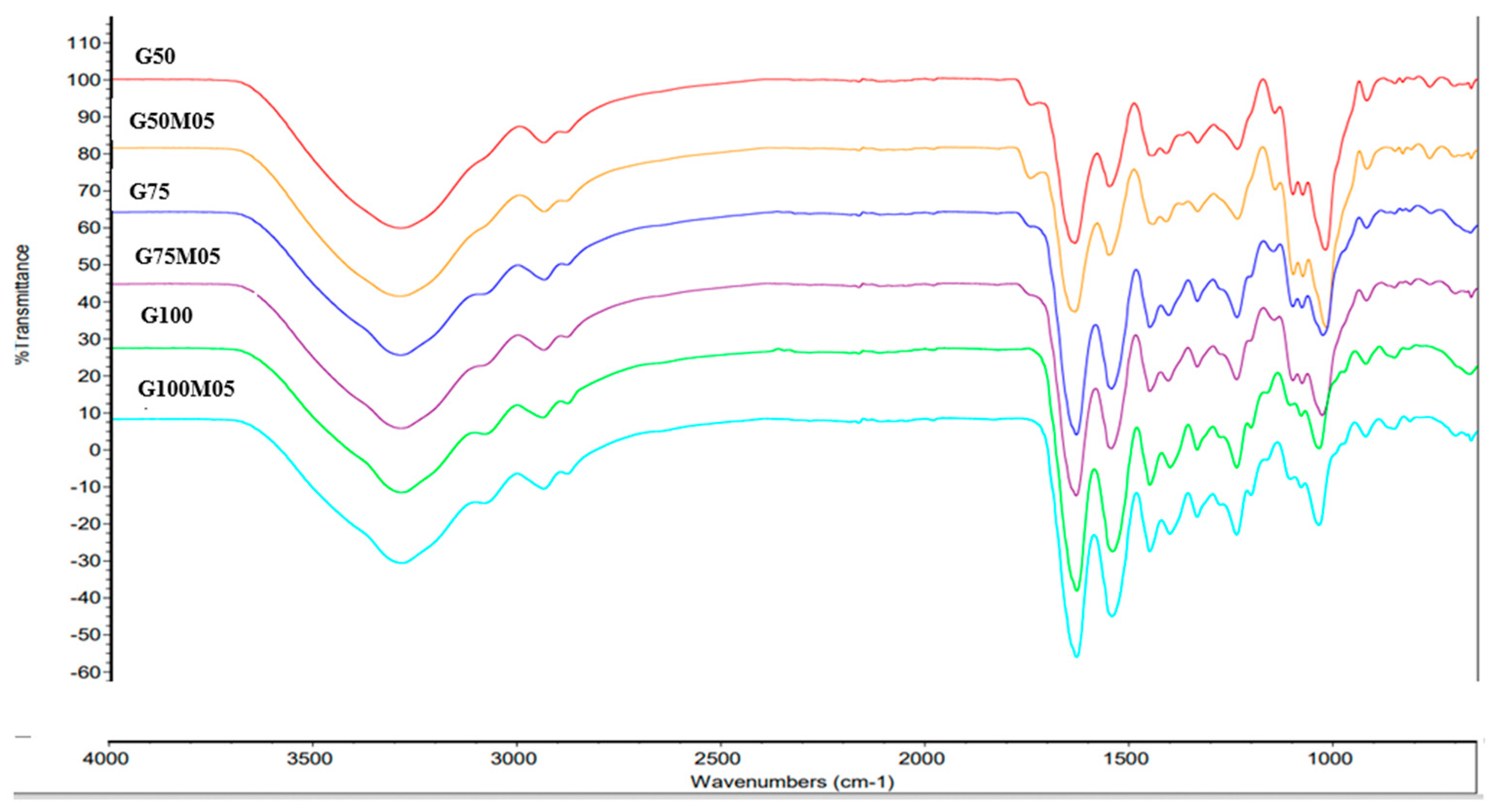 Polymers 15 02075 g004