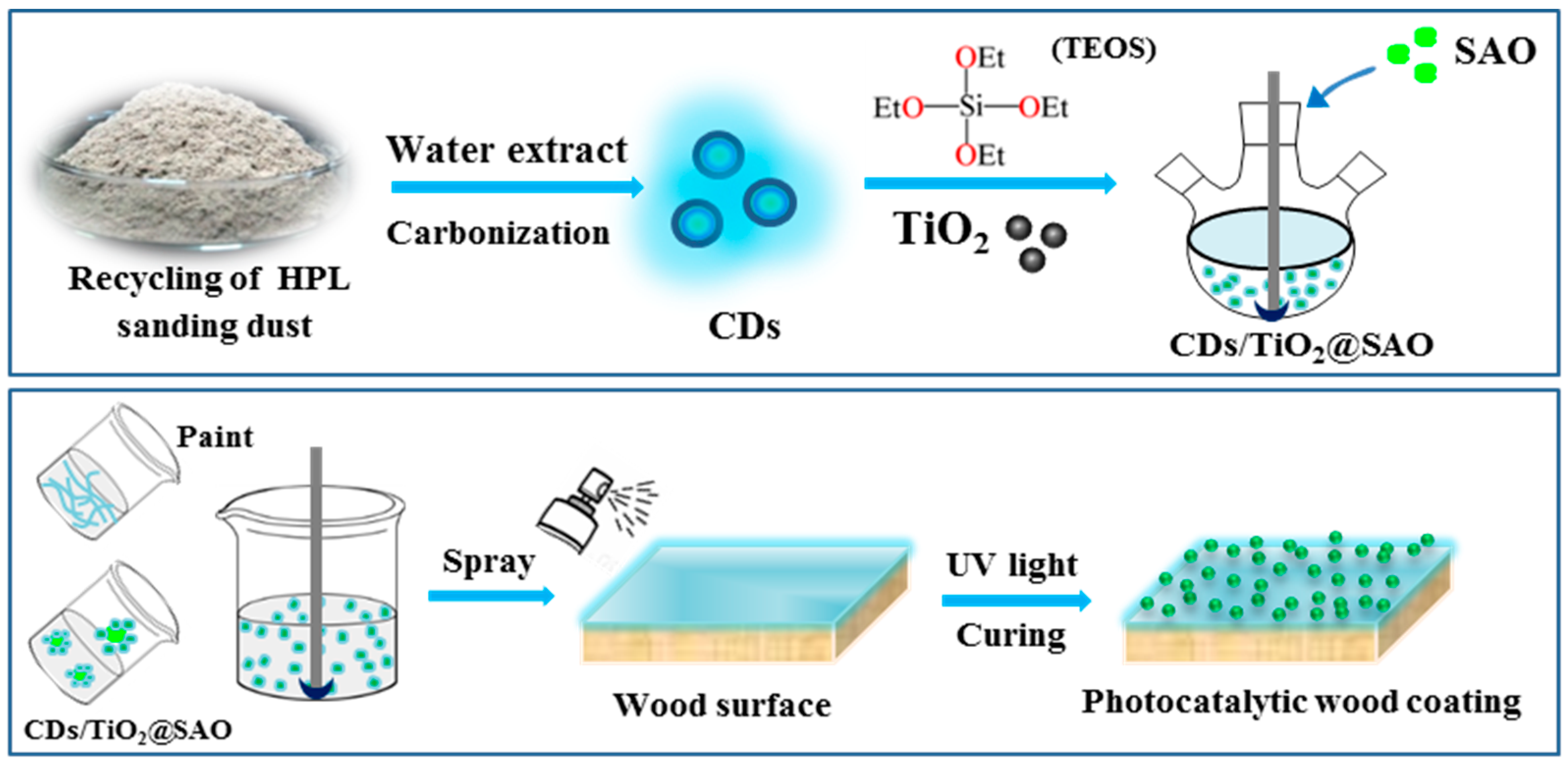 Polymers 15 02077 g001