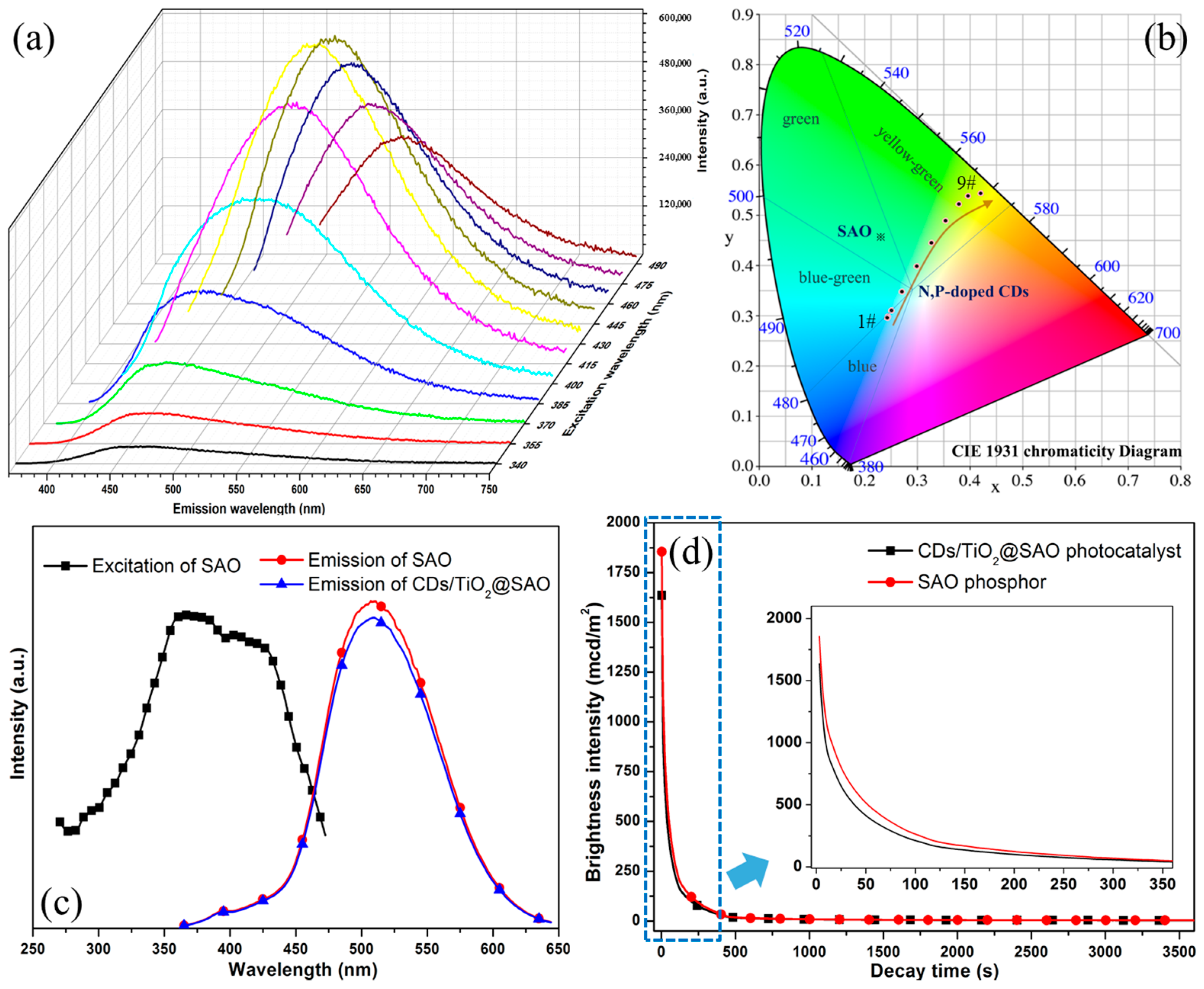 Polymers 15 02077 g006