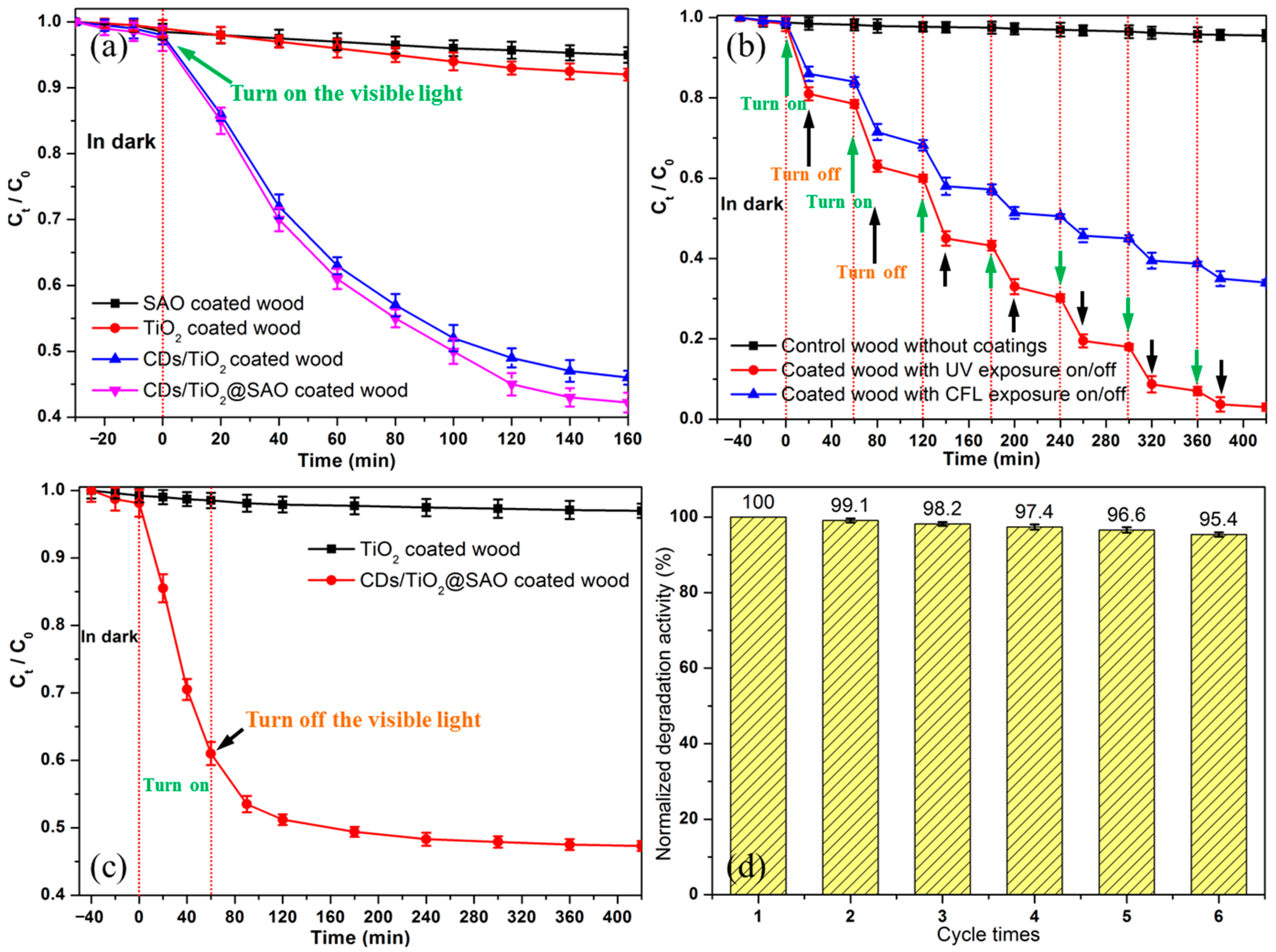 Polymers 15 02077 g008