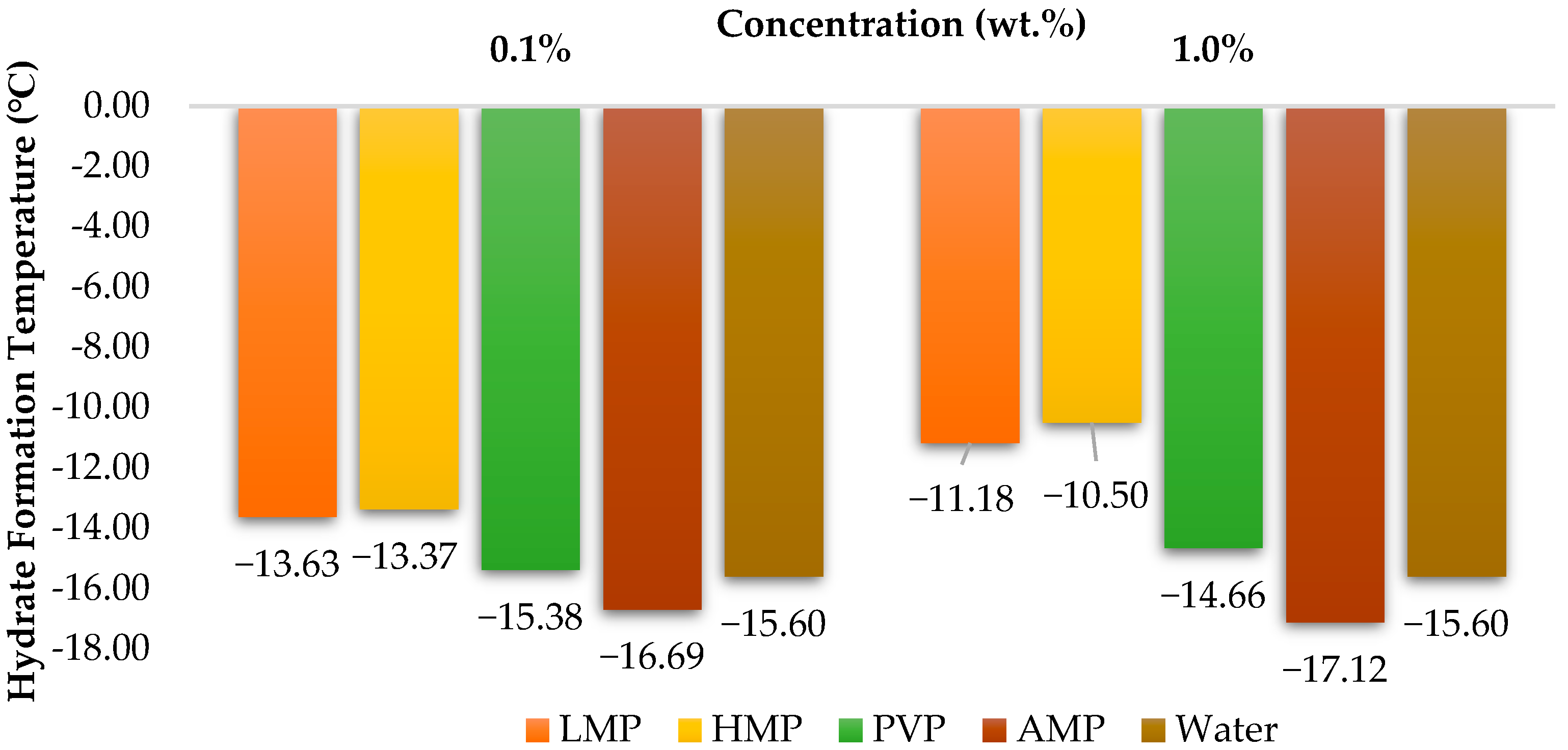 Polymers 15 02080 g007