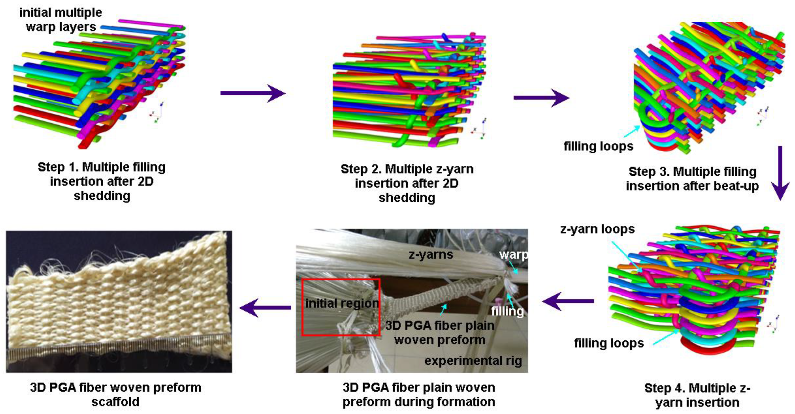 Polymers 15 02083 g001 Polymers 15 02083 g001
