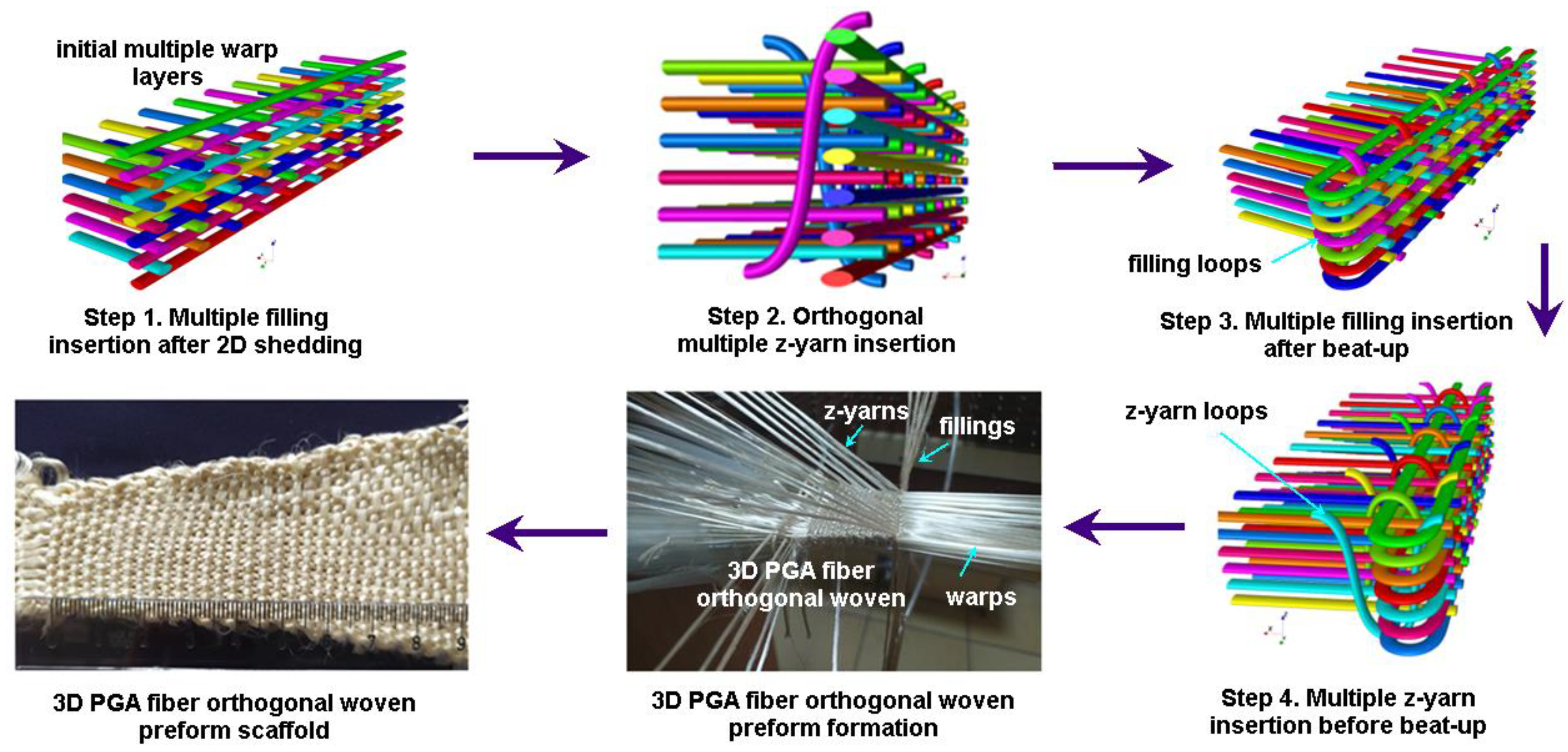 Polymers 15 02083 g003 Polymers 15 02083 g003
