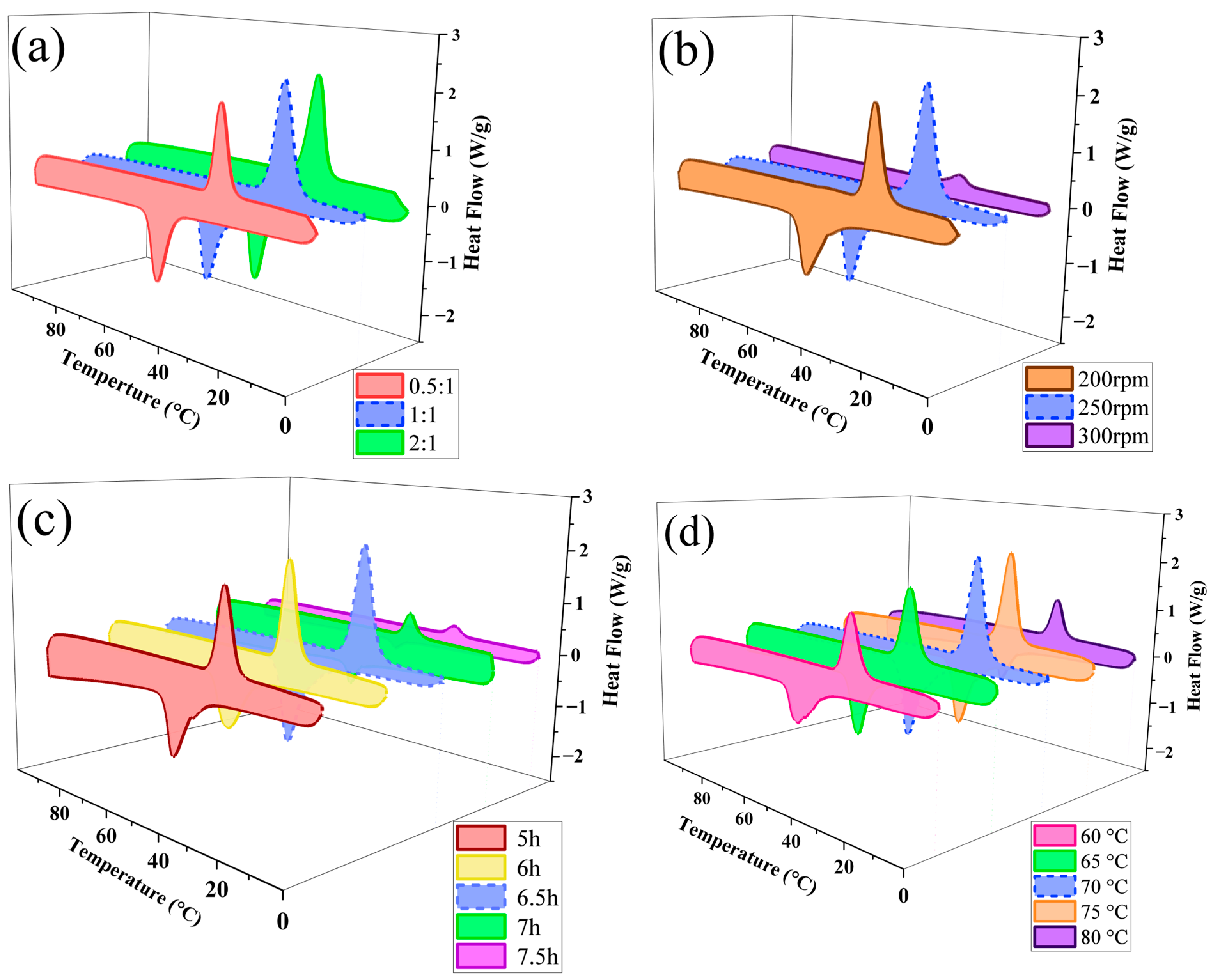 Polymers 15 02090 g002