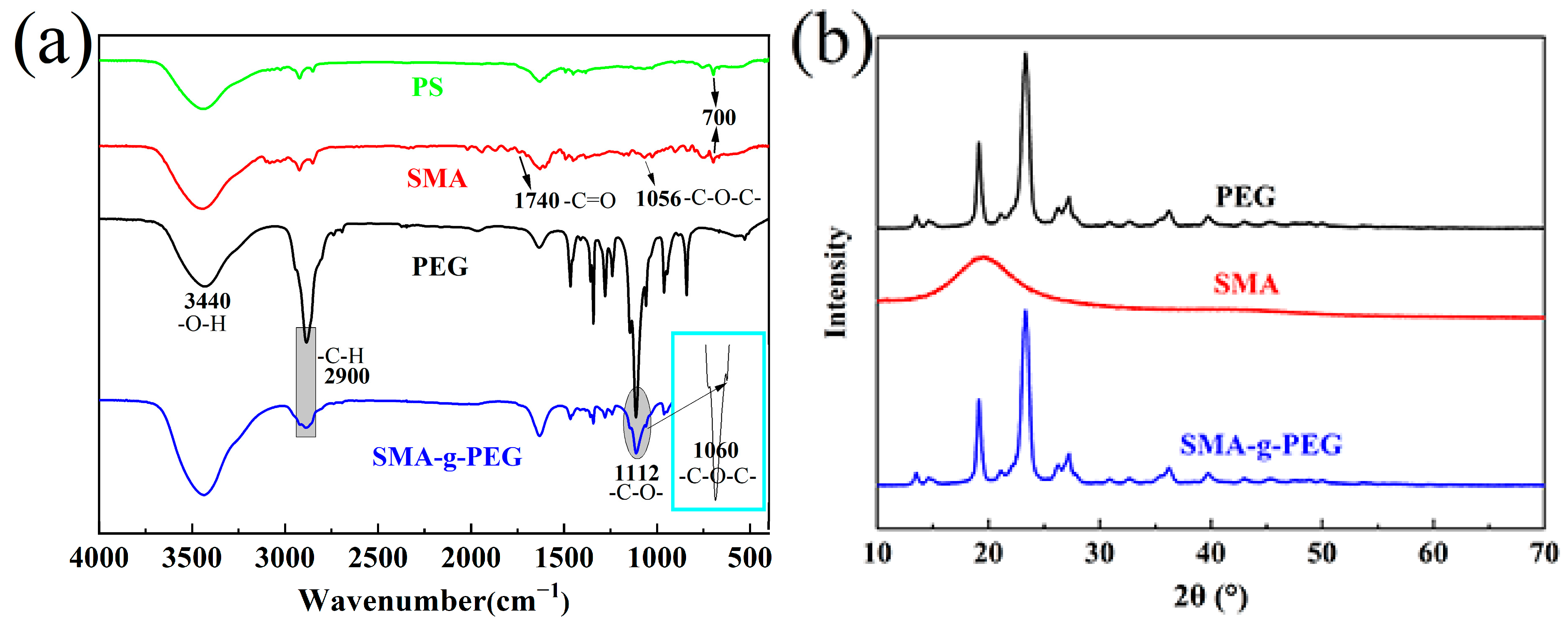 Polymers 15 02090 g003