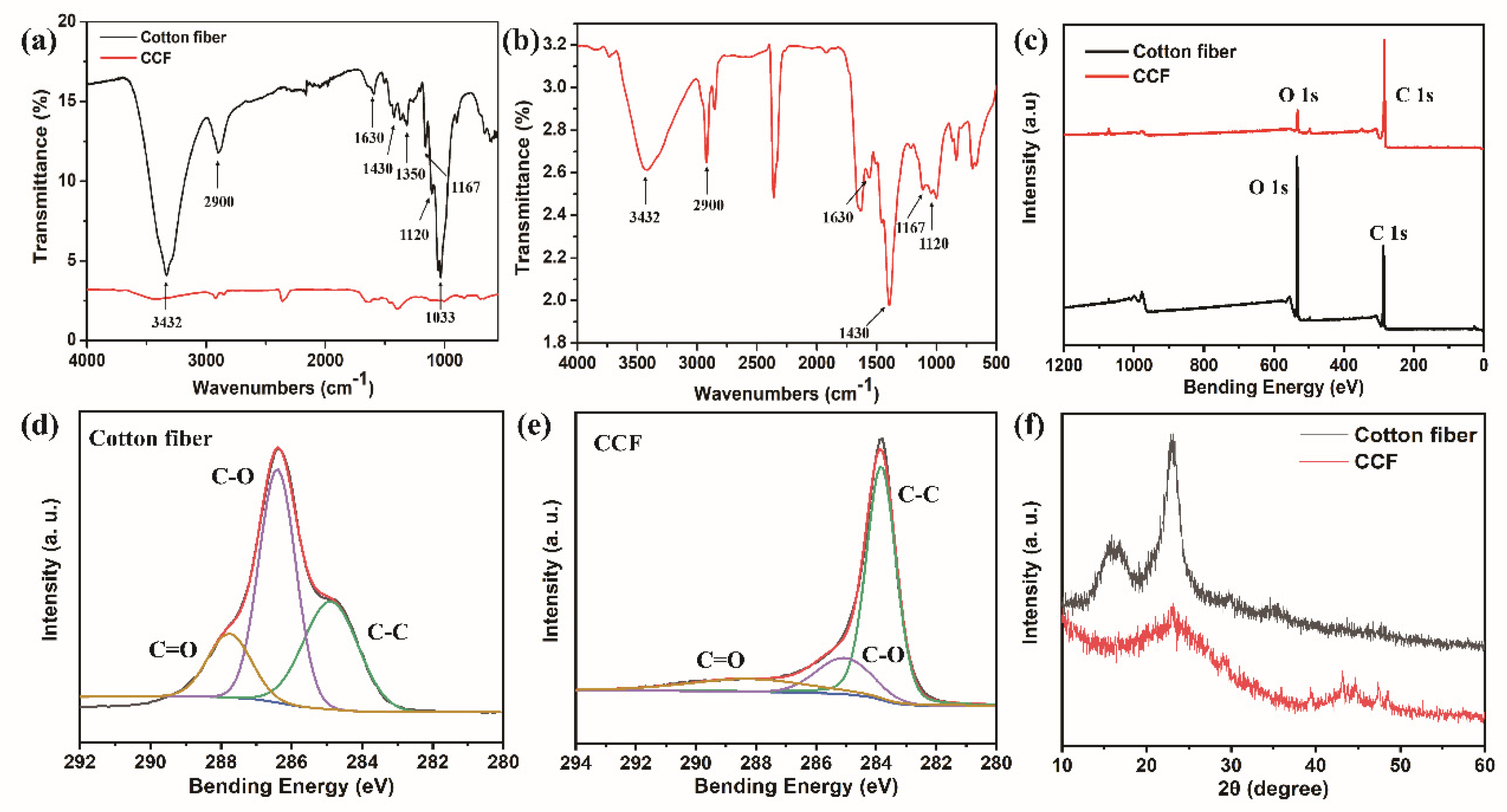 Polymers 15 02095 g002