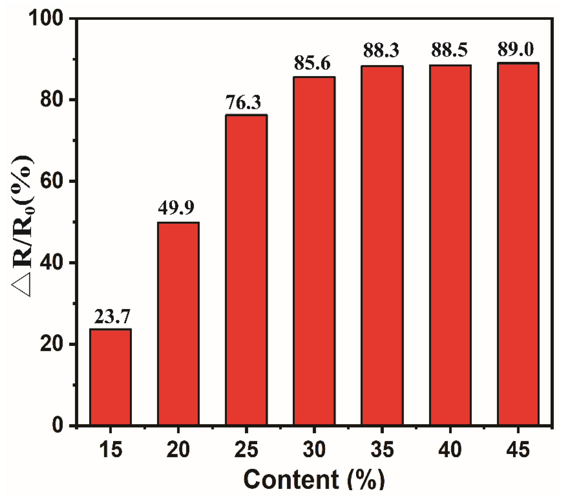 Polymers 15 02095 g003