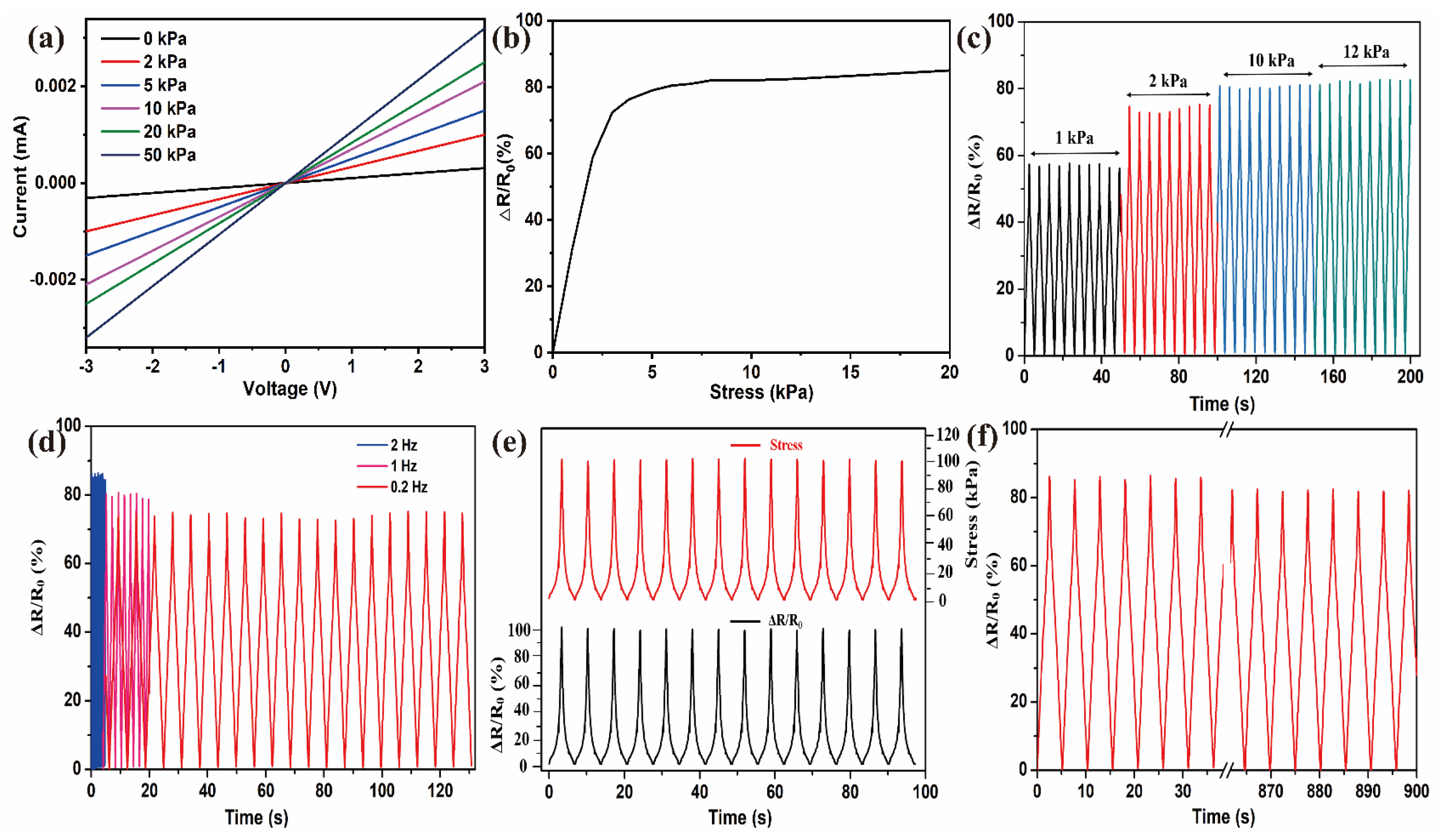 Polymers 15 02095 g004