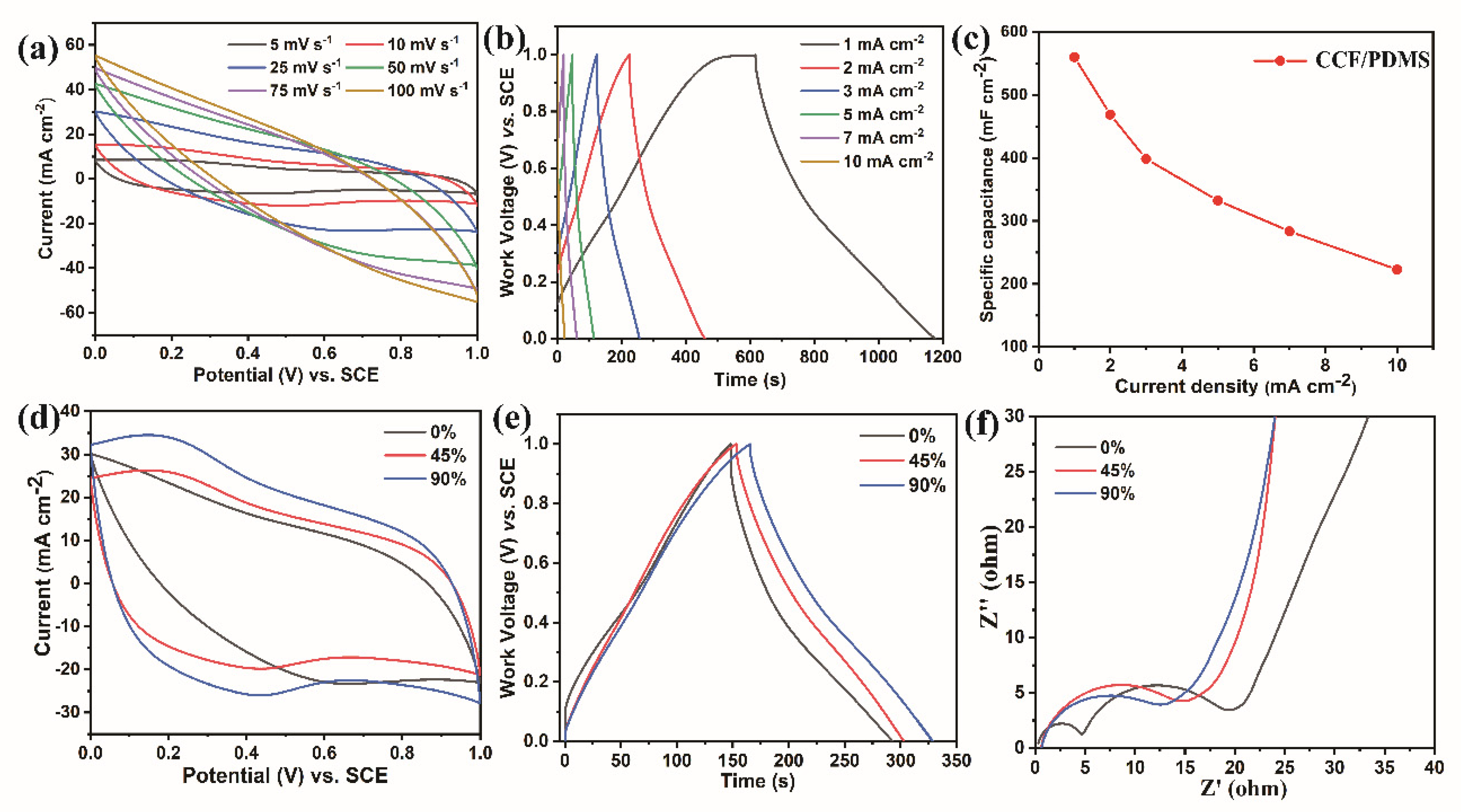 Polymers 15 02095 g007