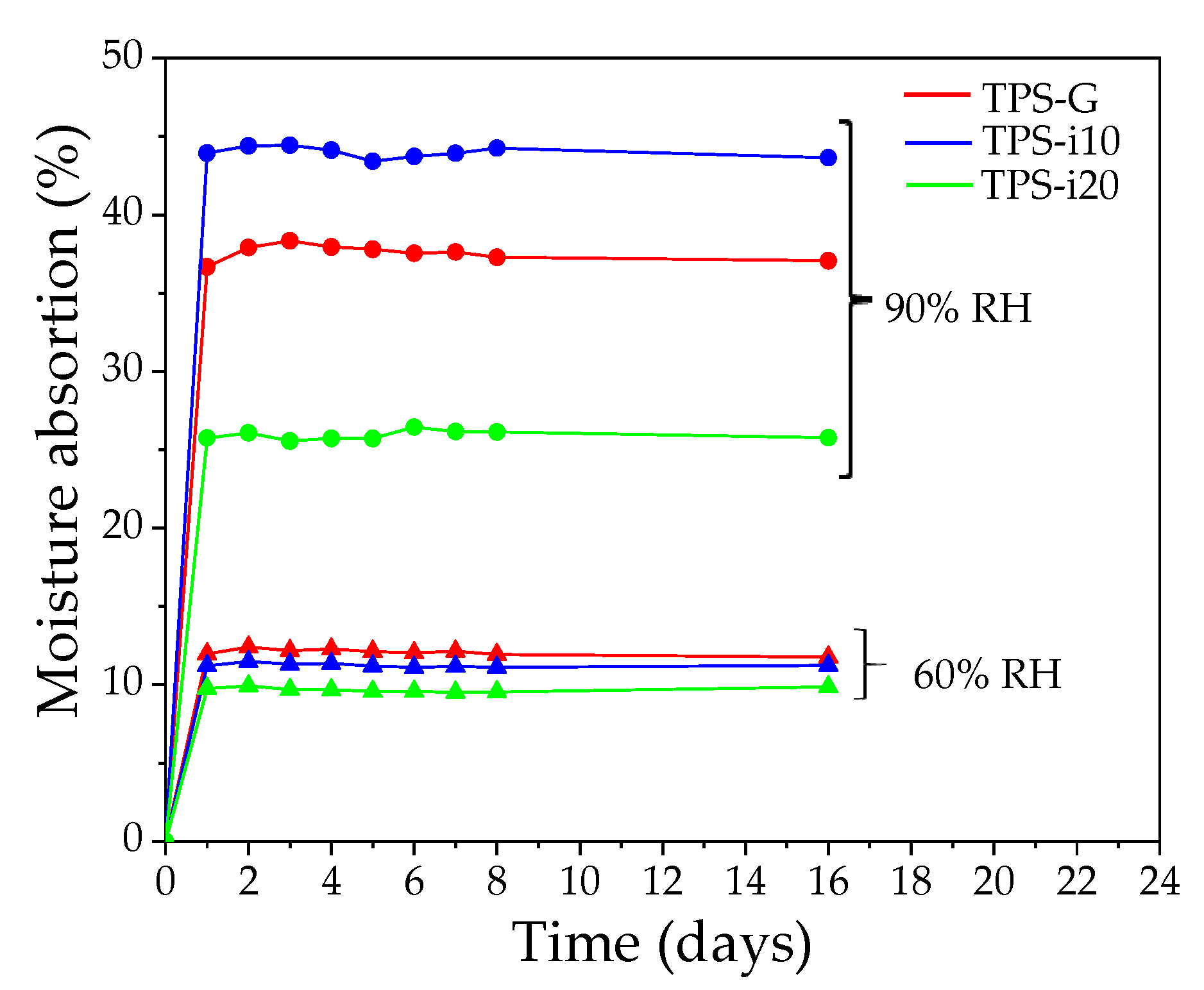 Polymers 15 02104 g002