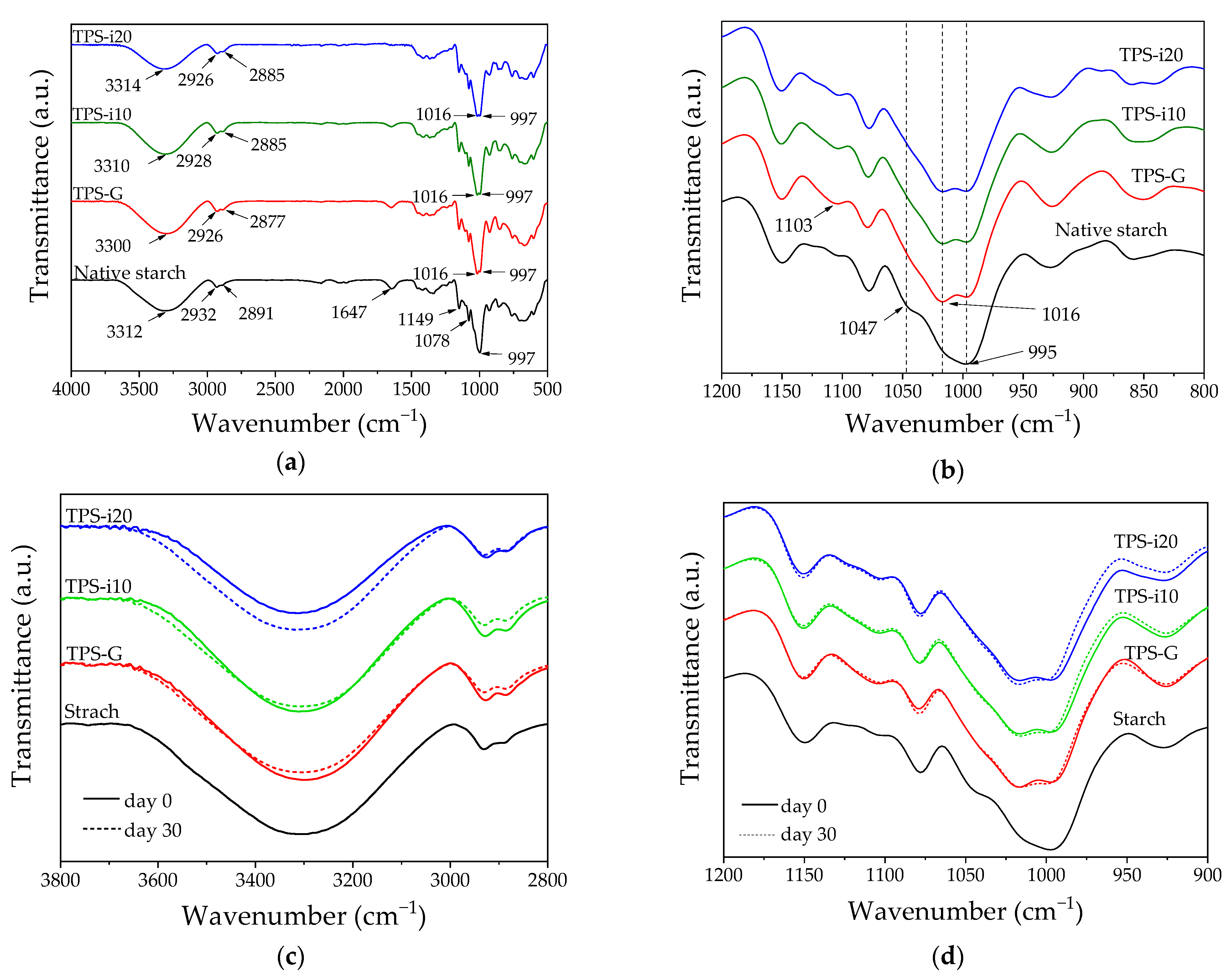 Polymers 15 02104 g003